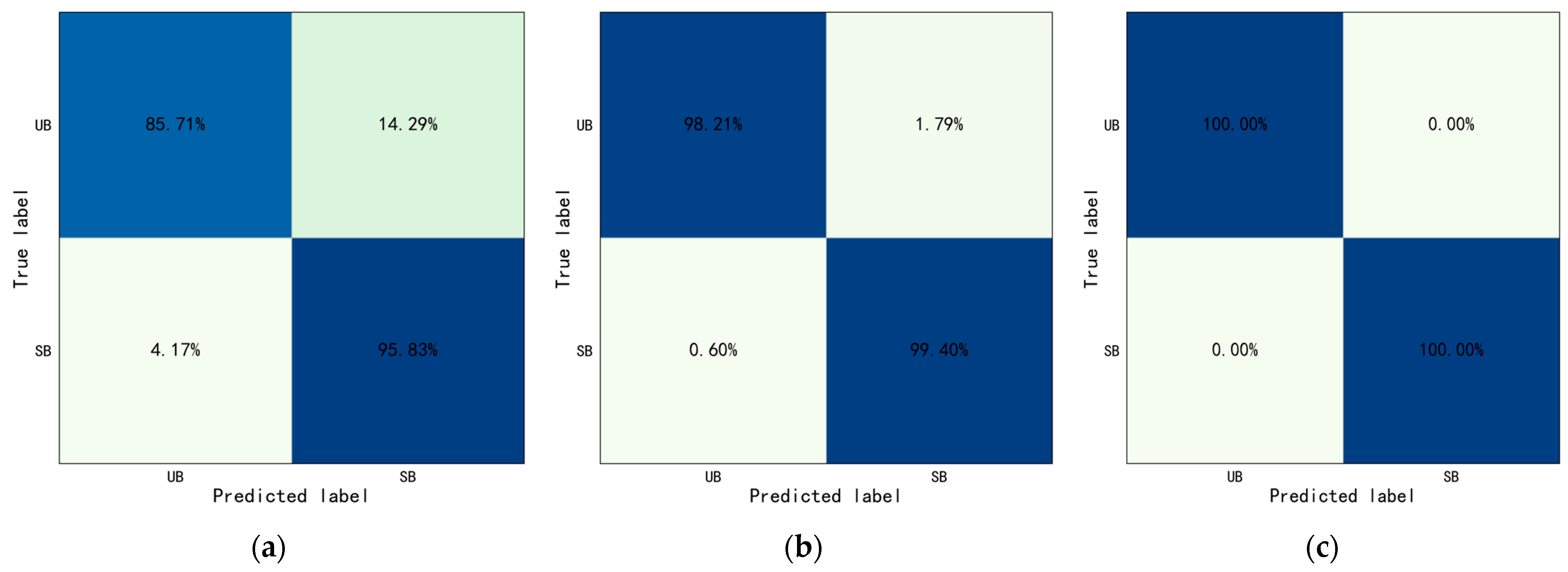 Sensors 23 06318 g011