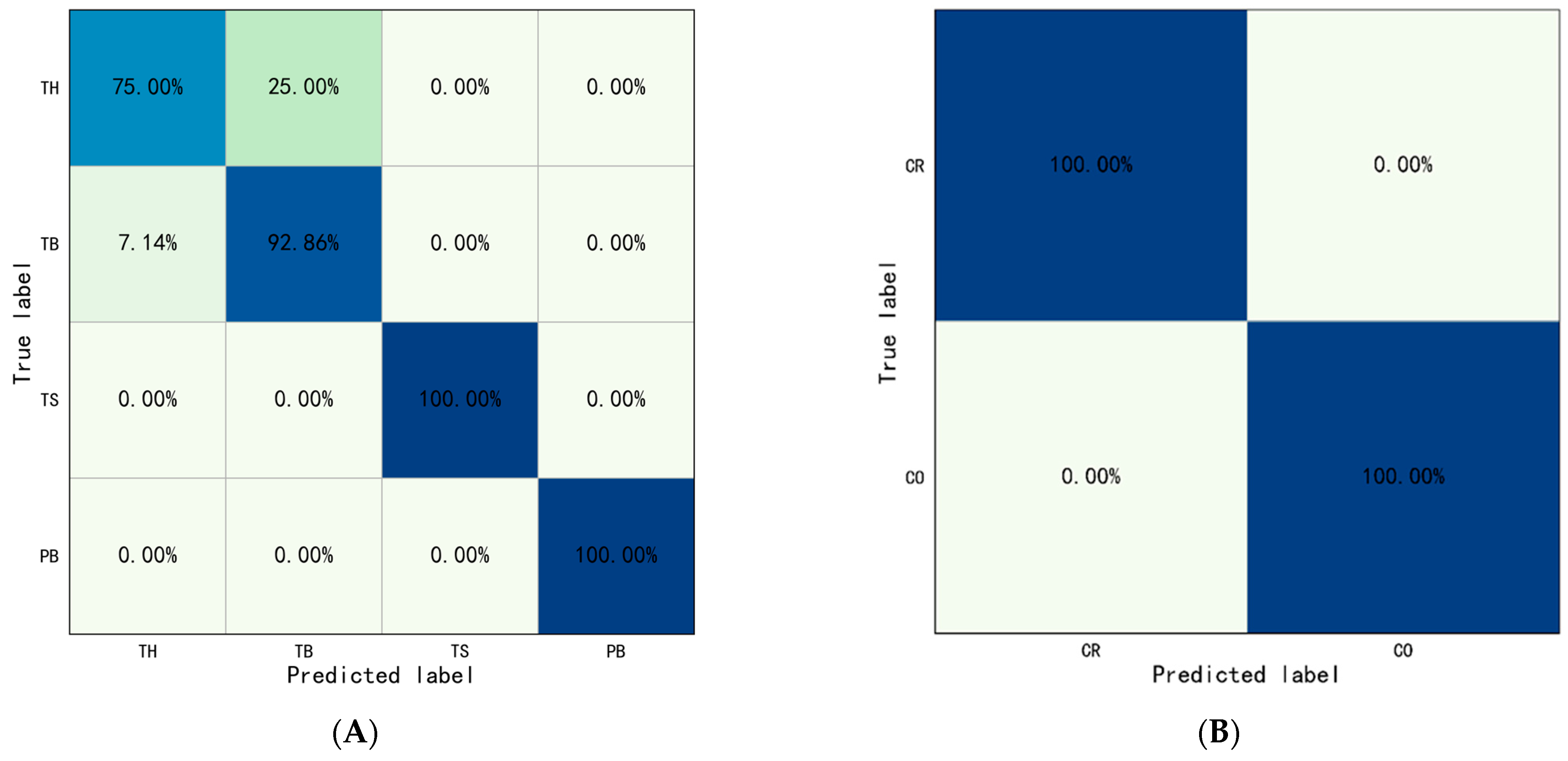 Sensors 23 06318 g012