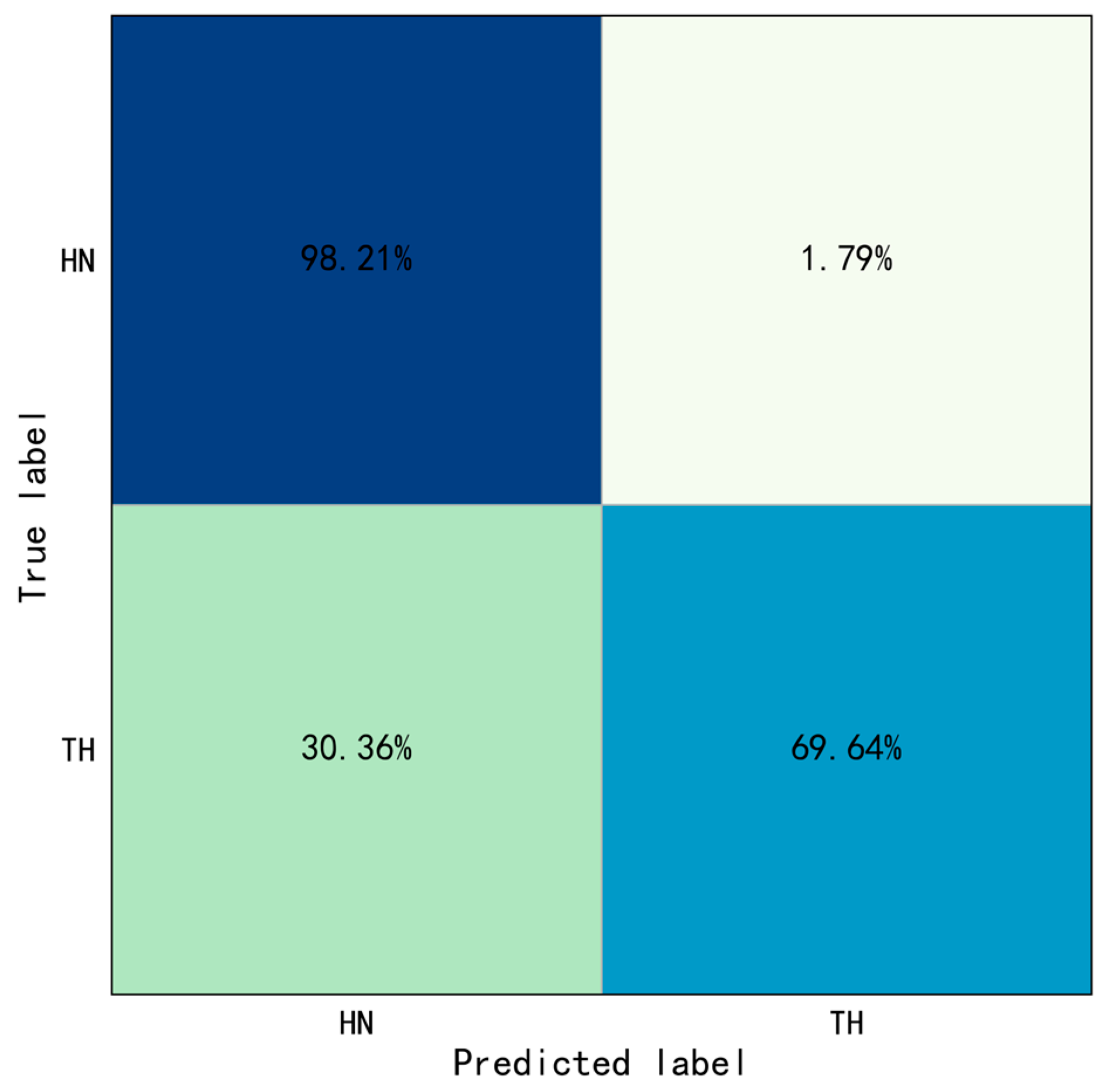 Sensors 23 06318 g014