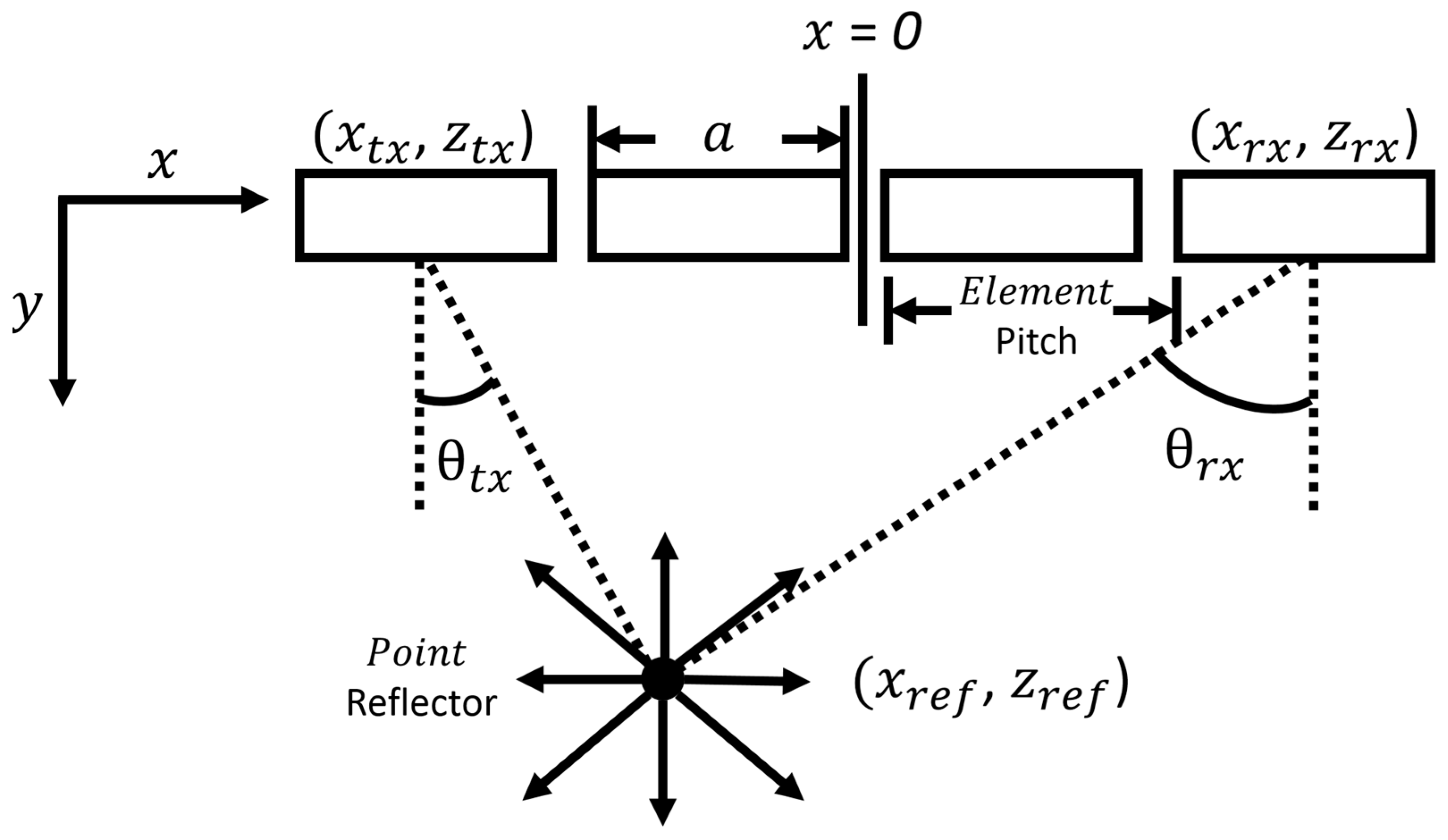 Sensors 23 06319 g001