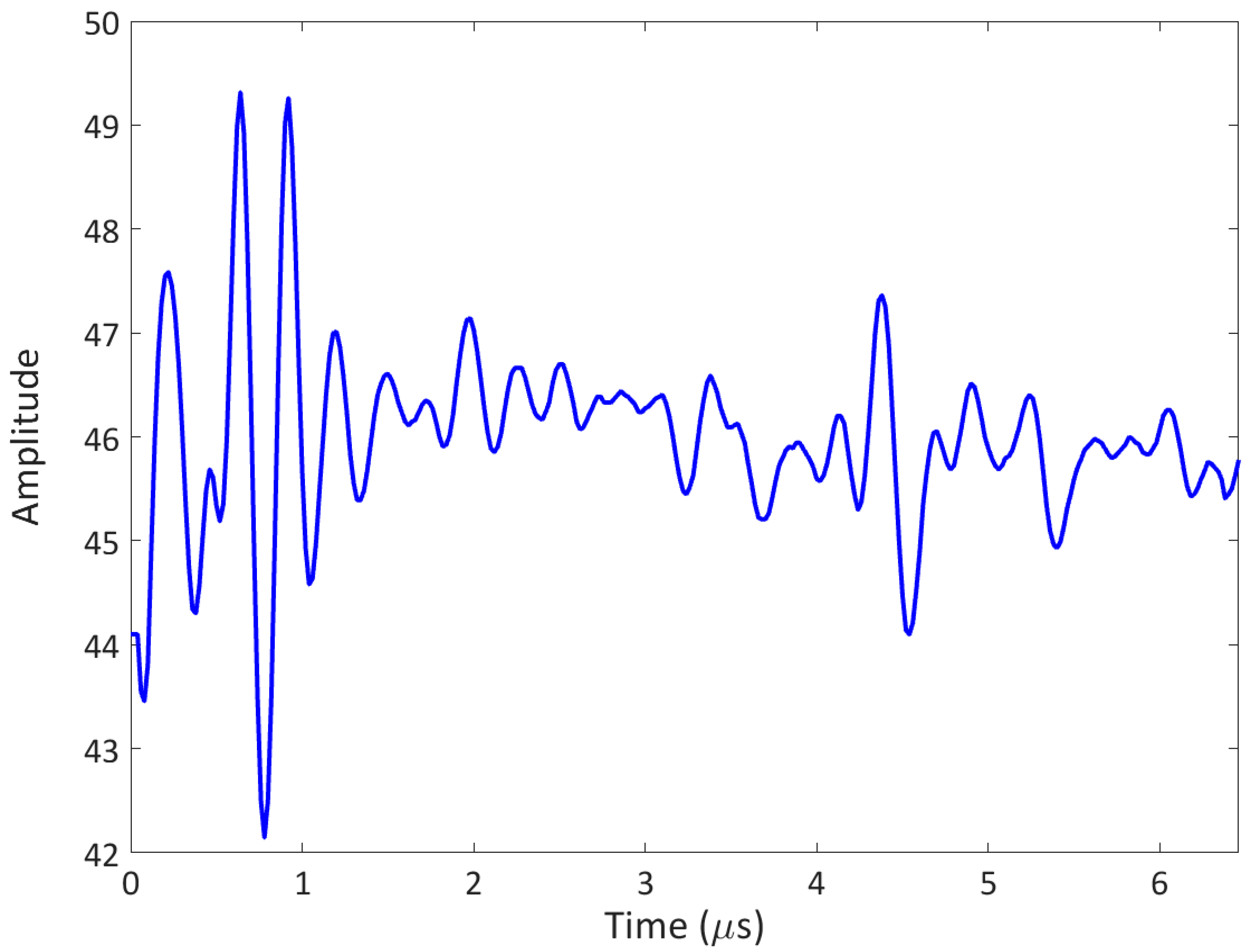 Sensors 23 06319 g005