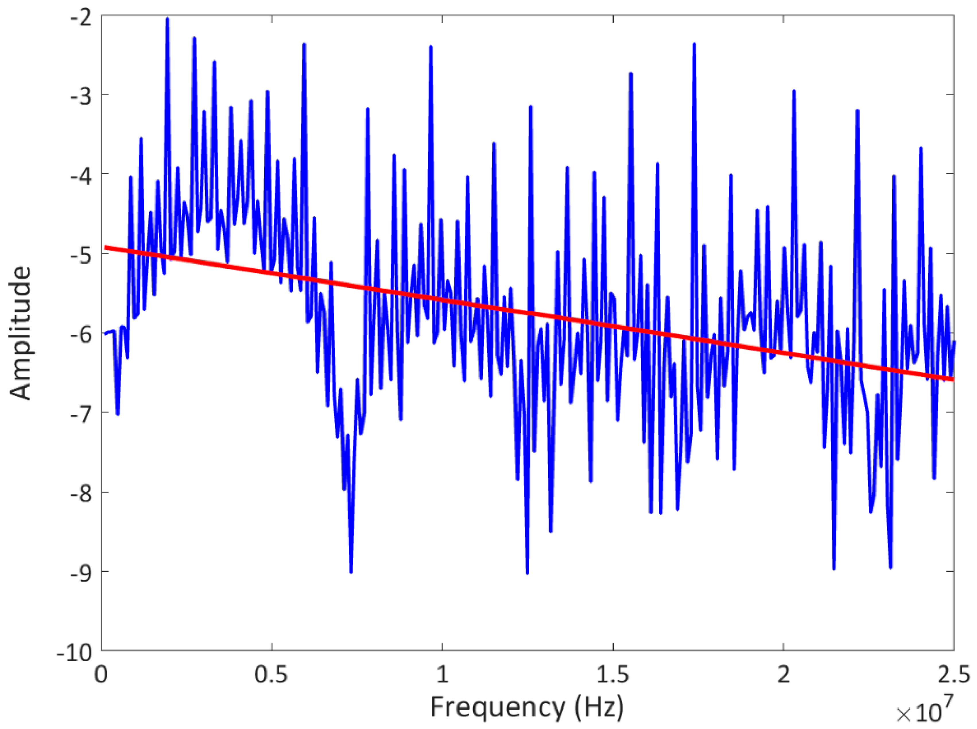 Sensors 23 06319 g006