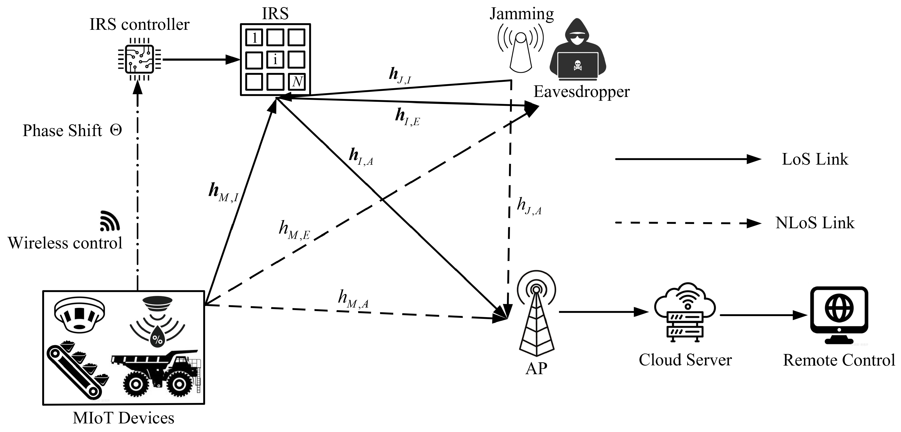 Sensors 23 06321 g001