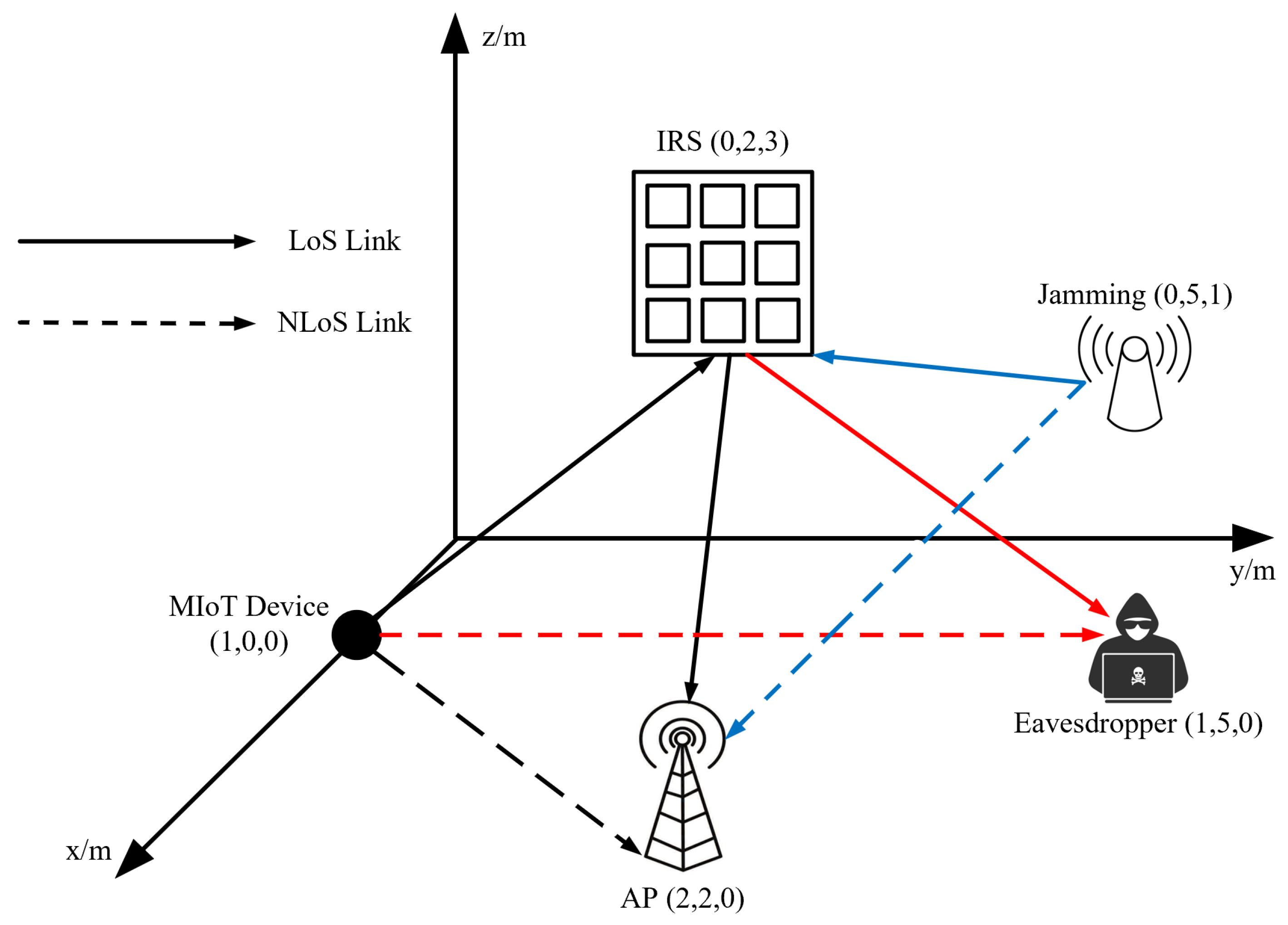 Sensors 23 06321 g003
