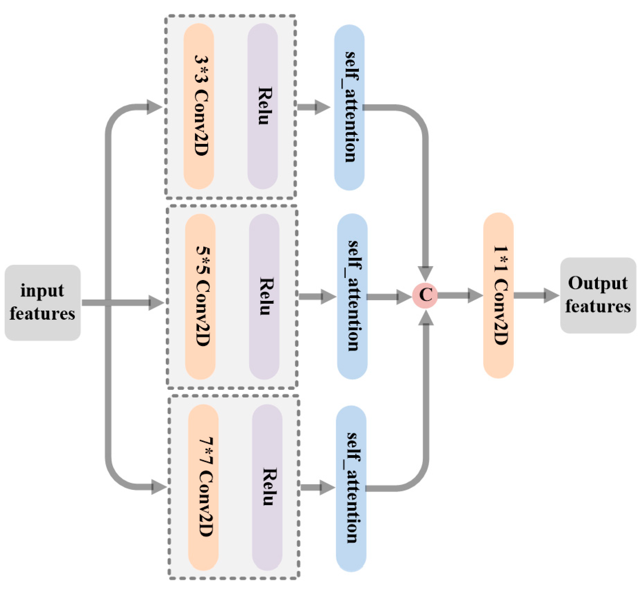 Sensors 23 06322 g004