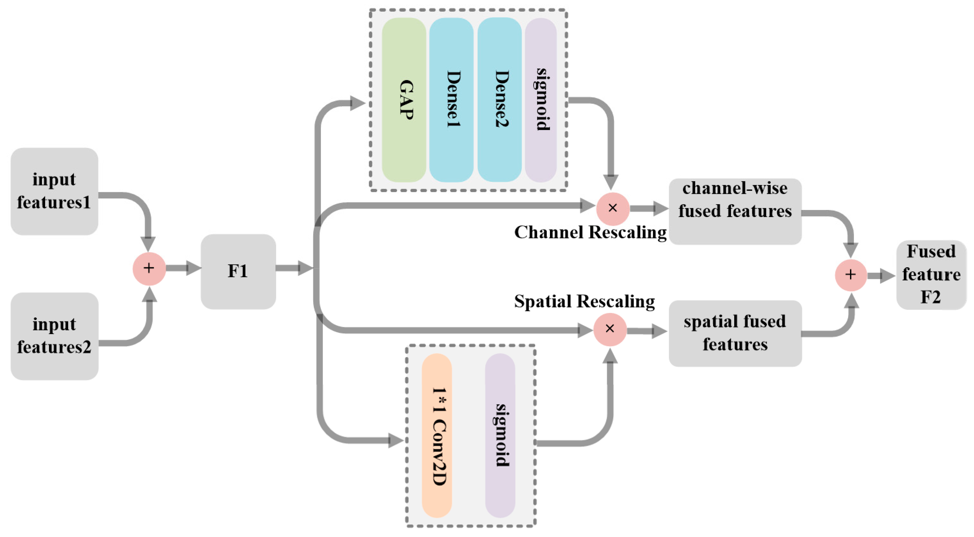 Sensors 23 06322 g006