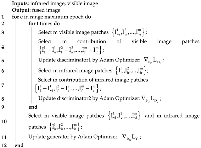 Sensors 23 06322 i001