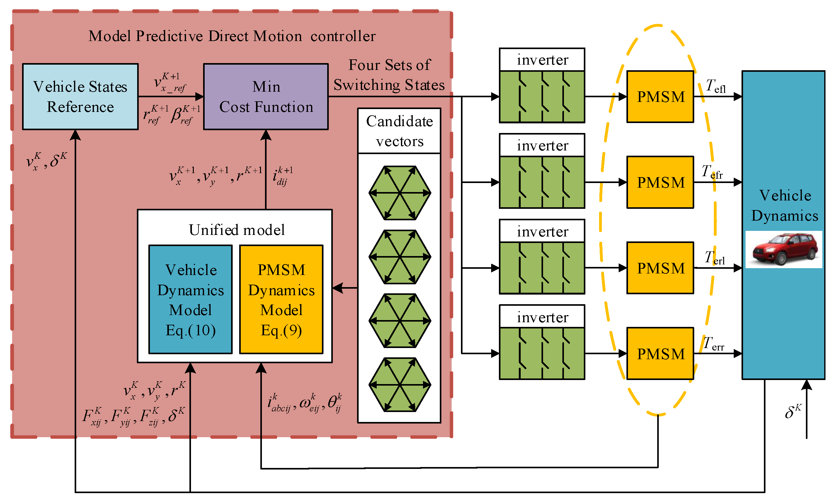 Sensors 23 06324 g002 Sensors 23 06324 g002