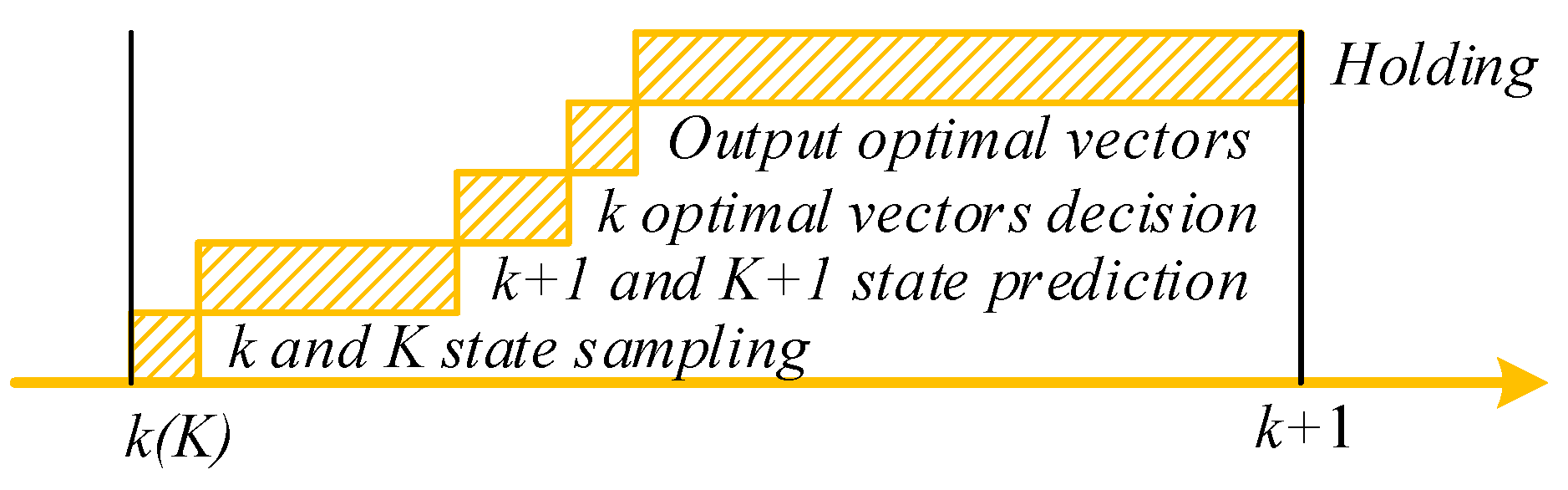 Sensors 23 06324 g003 Sensors 23 06324 g003