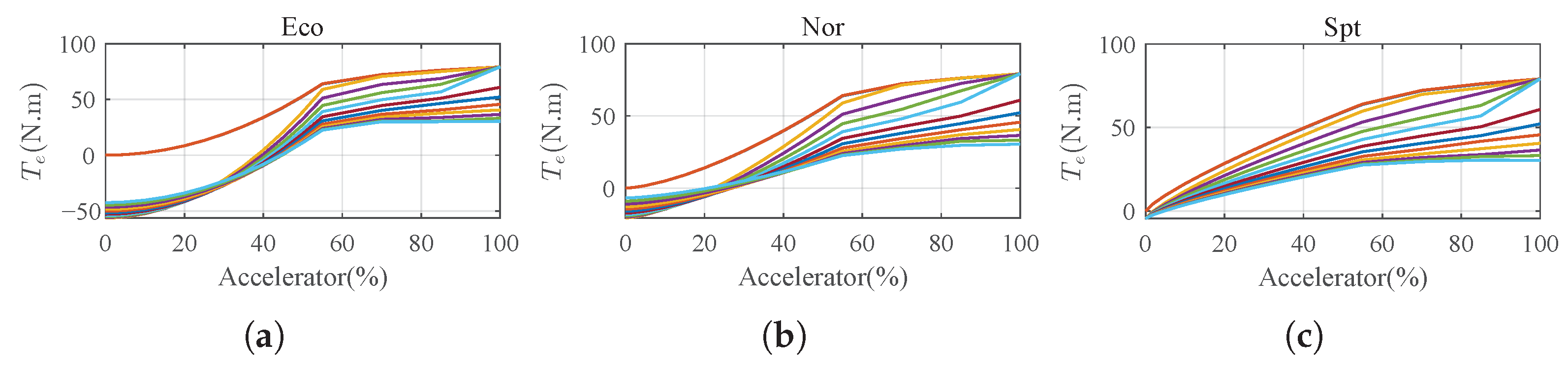 Sensors 23 06324 g008 Sensors 23 06324 g008