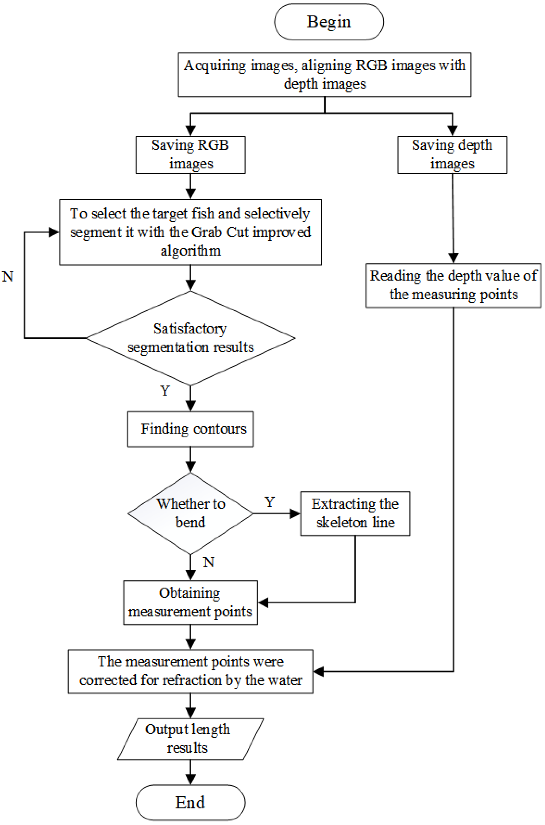 Sensors 23 06325 g001