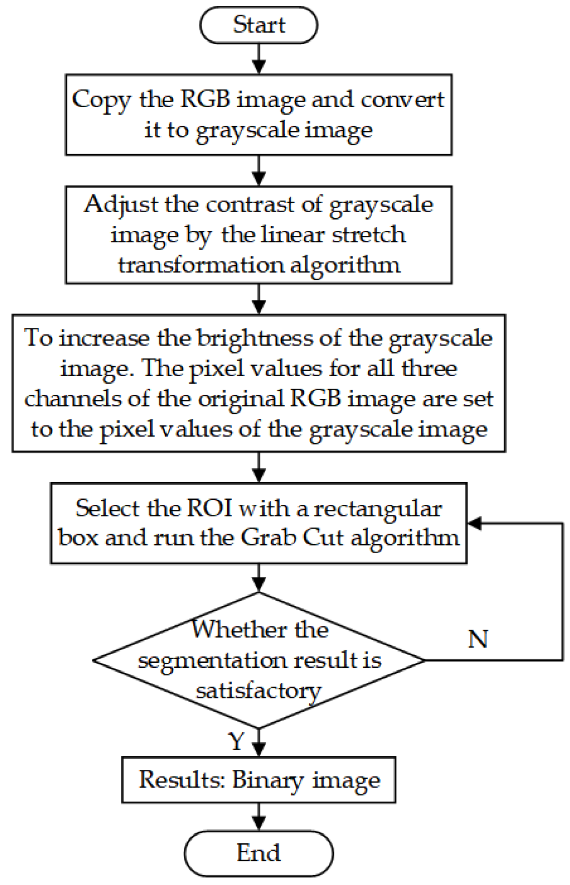 Sensors 23 06325 g004