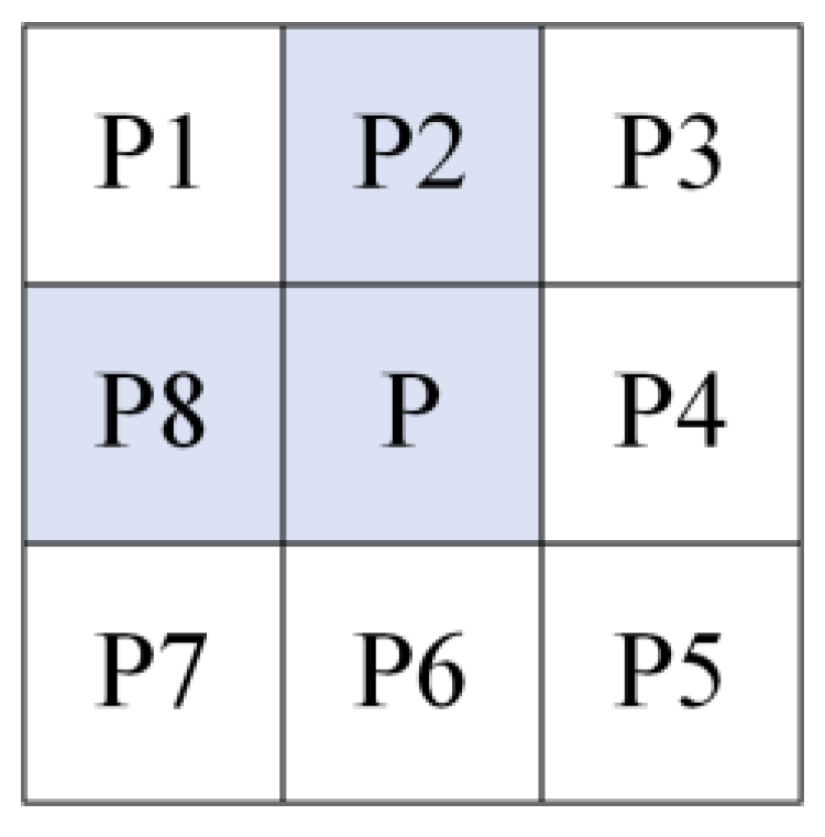 Sensors 23 06325 g007