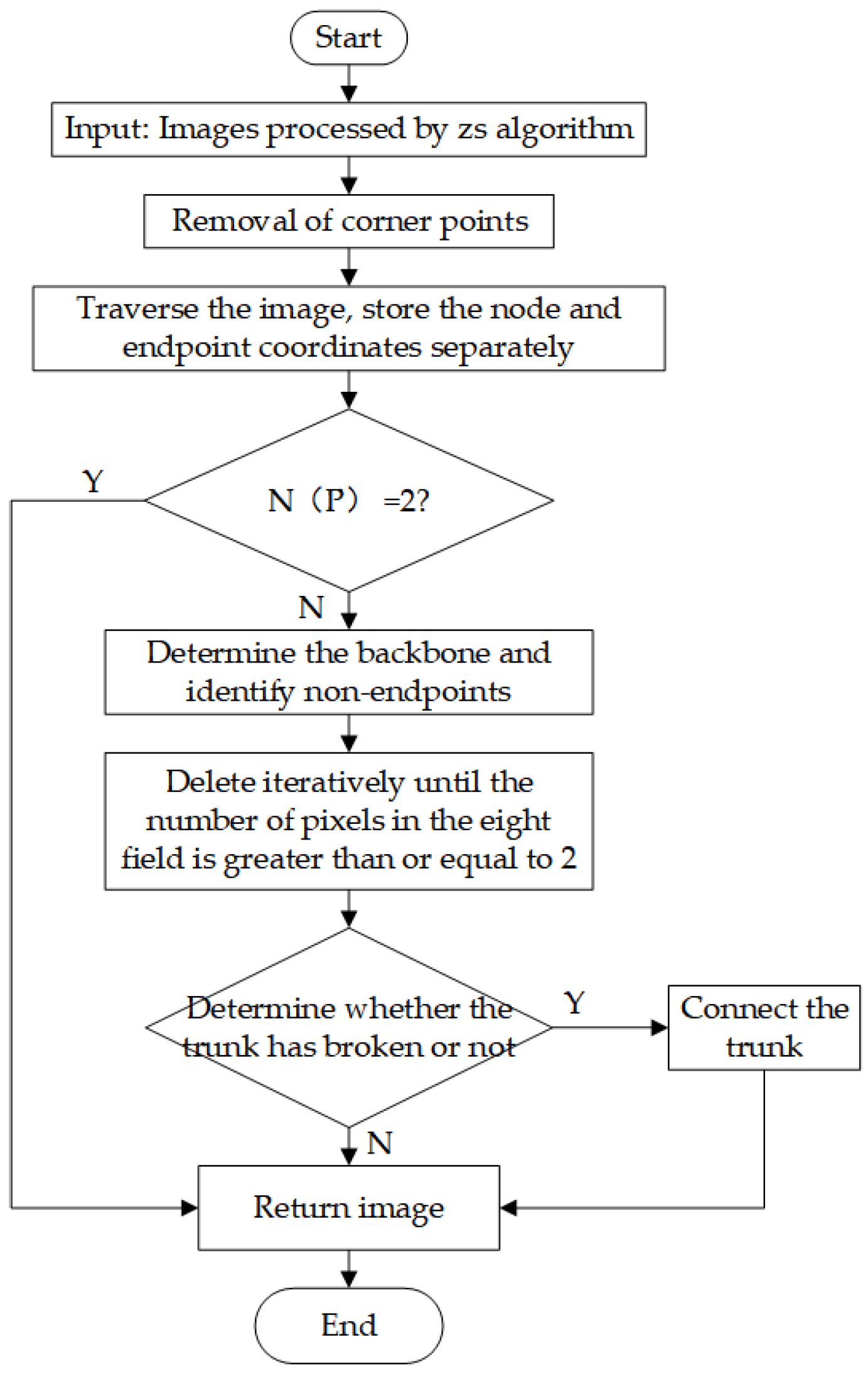 Sensors 23 06325 g009