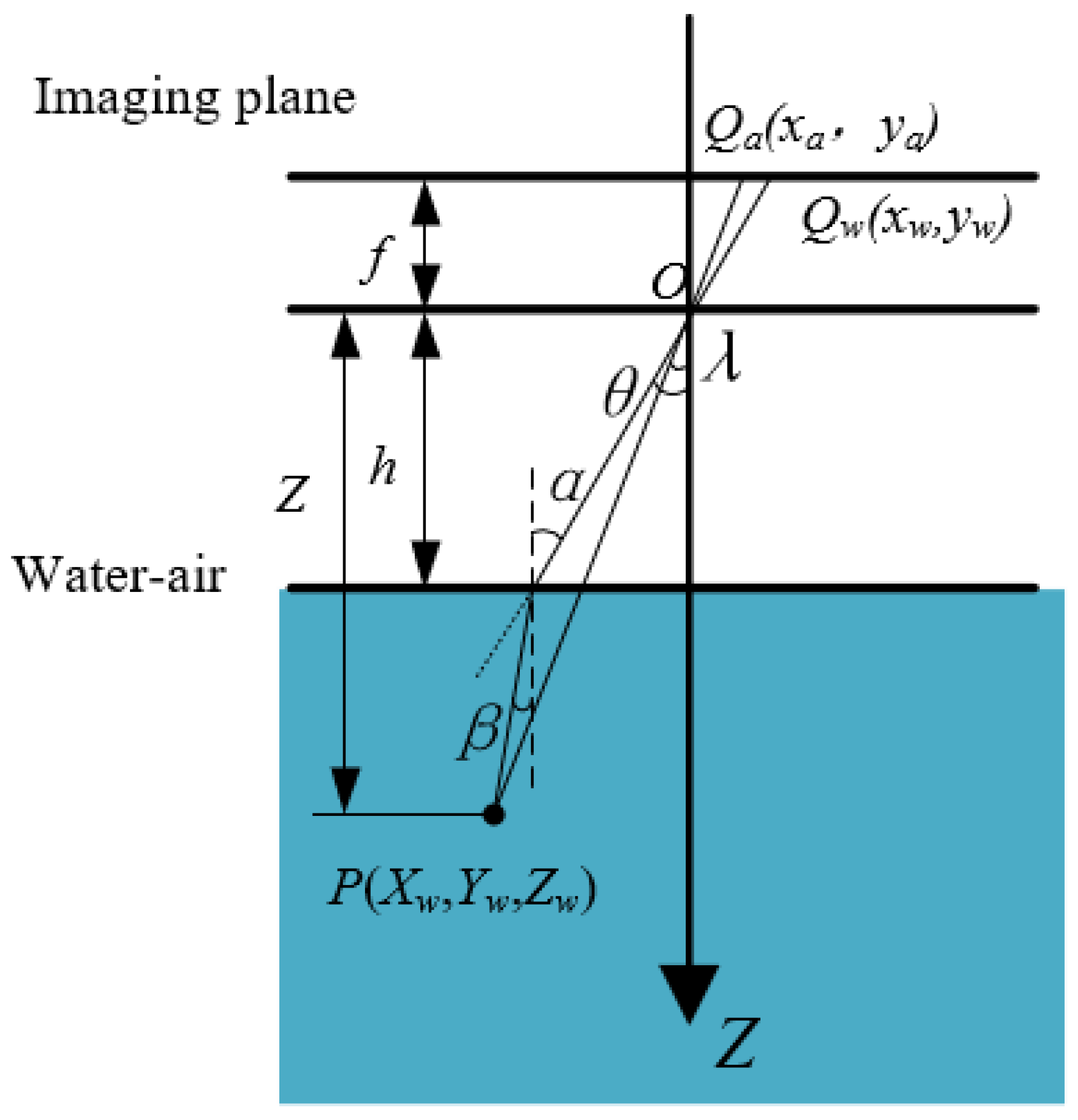 Sensors 23 06325 g011
