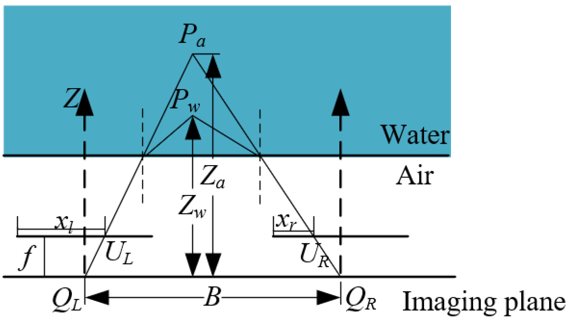 Sensors 23 06325 g012