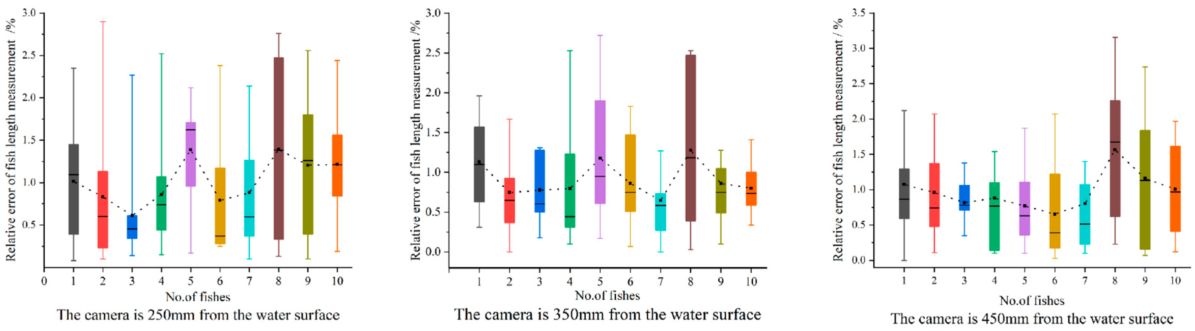 Sensors 23 06325 g014