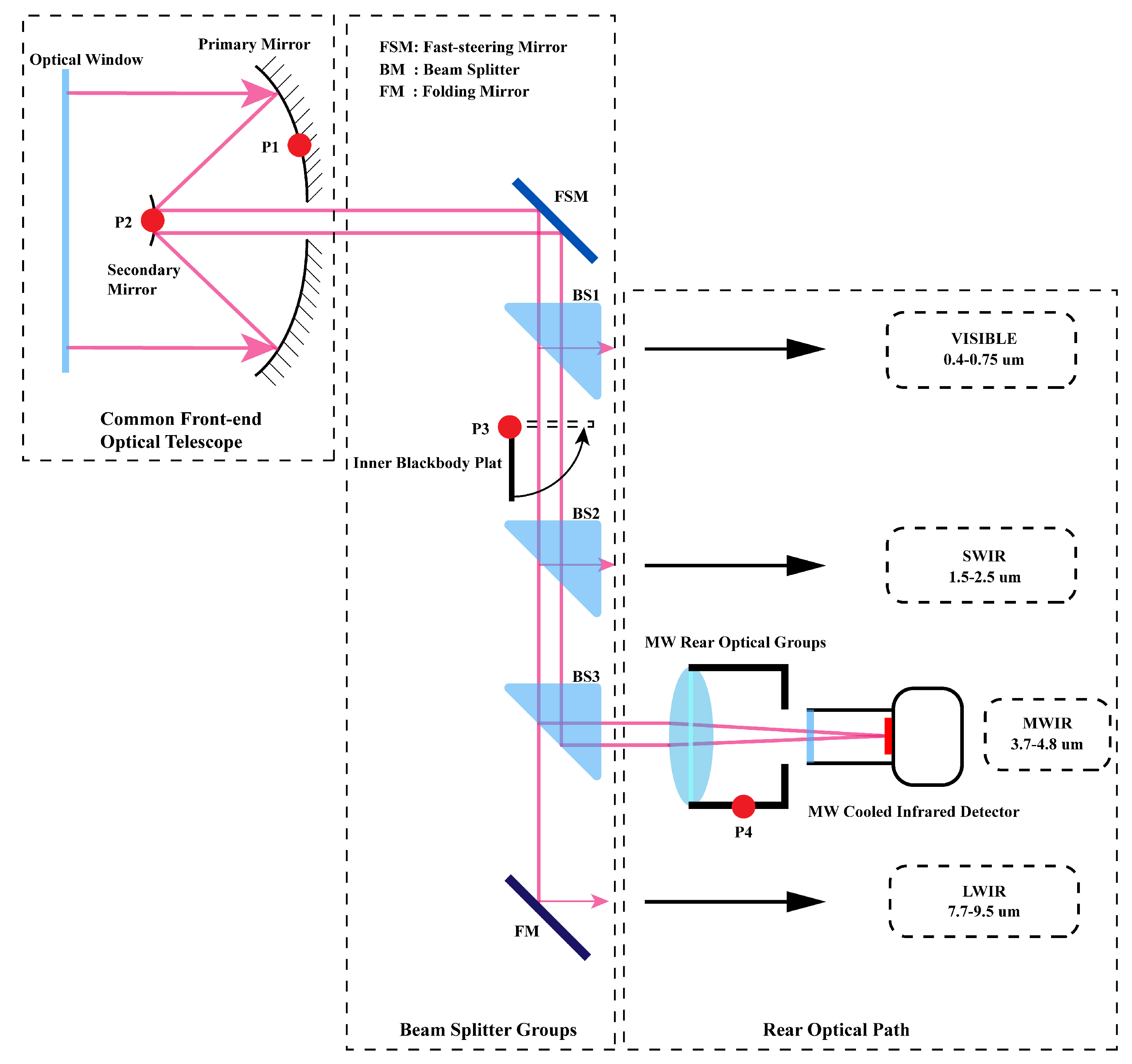 Sensors 23 06326 g003 Sensors 23 06326 g003