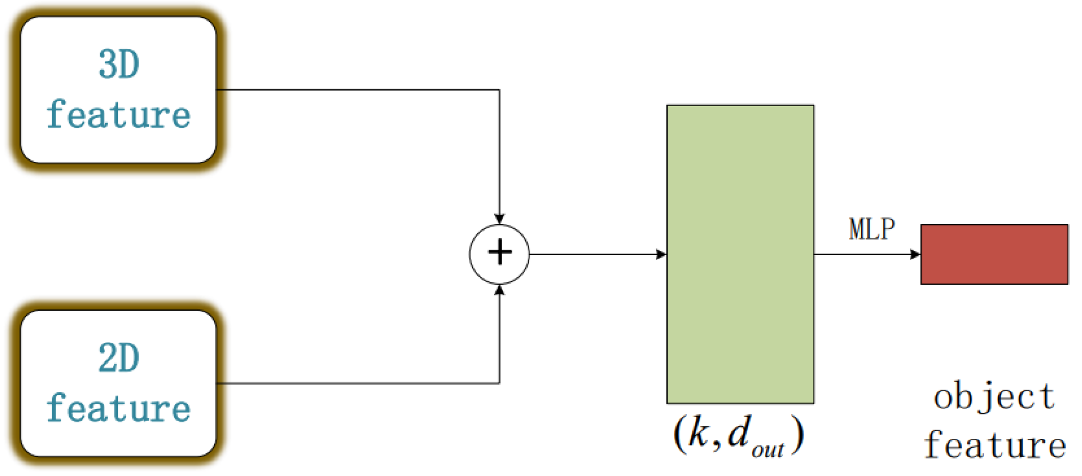 Sensors 23 06327 g004 Sensors 23 06327 g004