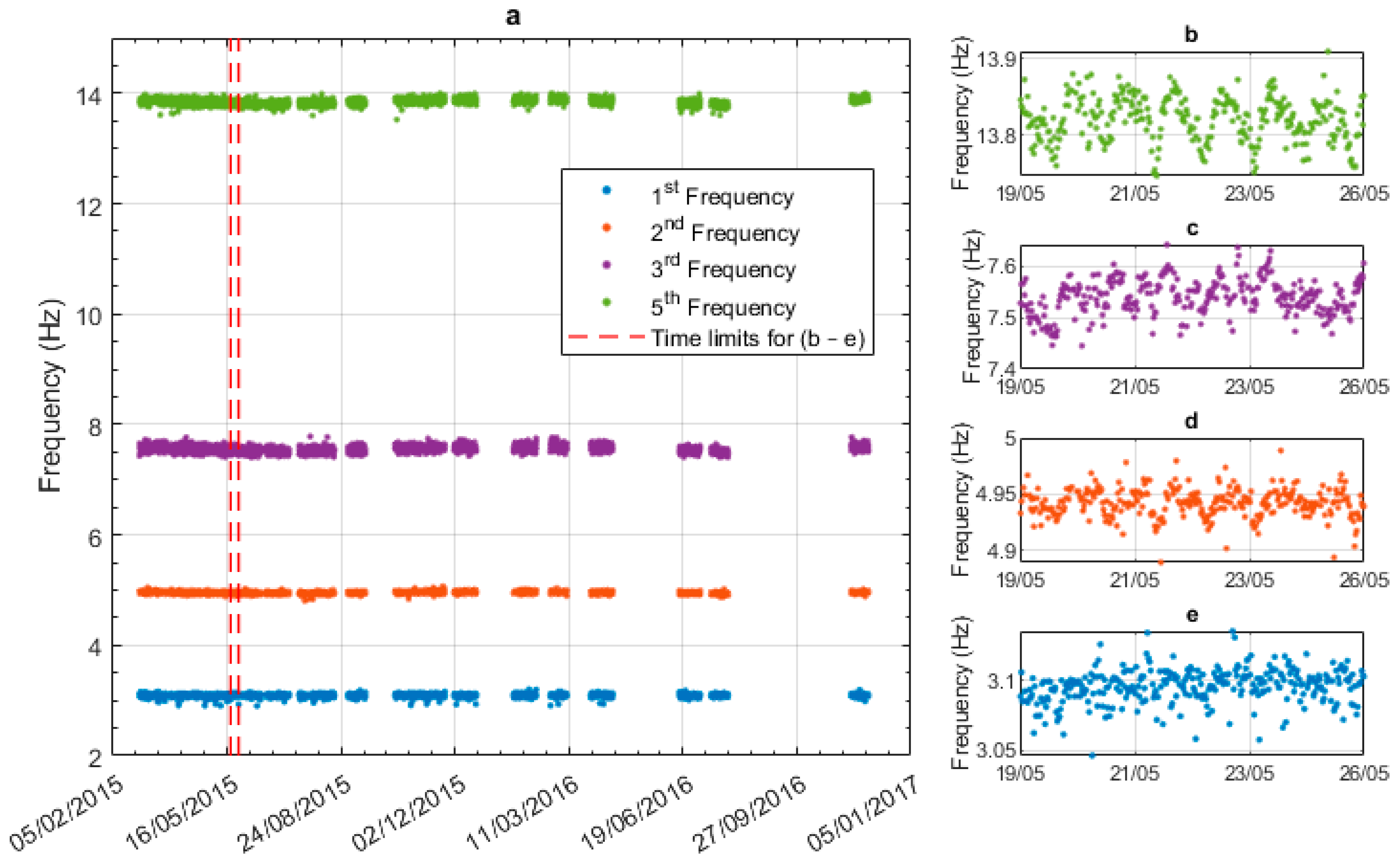 Sensors 23 06328 g007