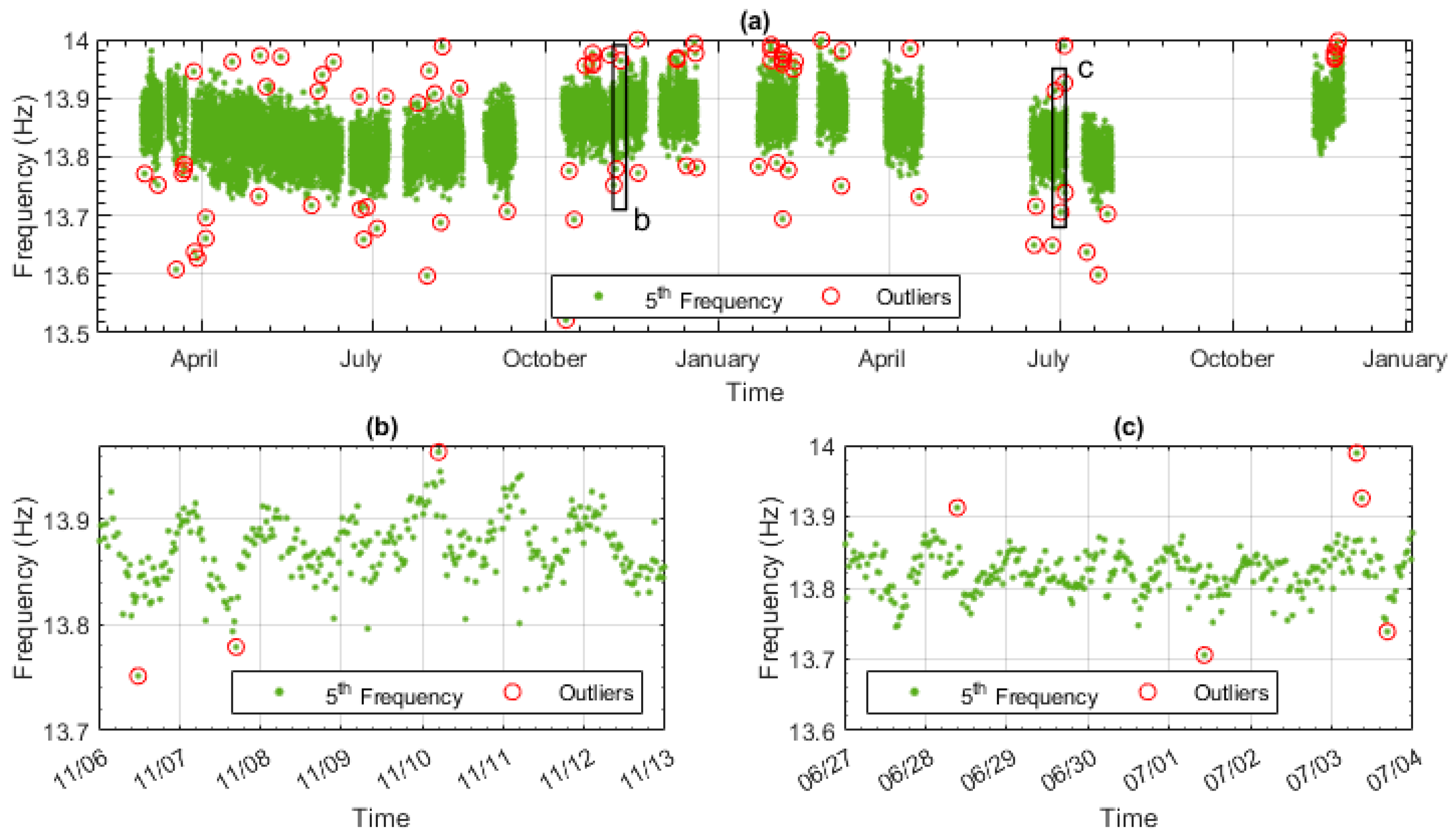 Sensors 23 06328 g010