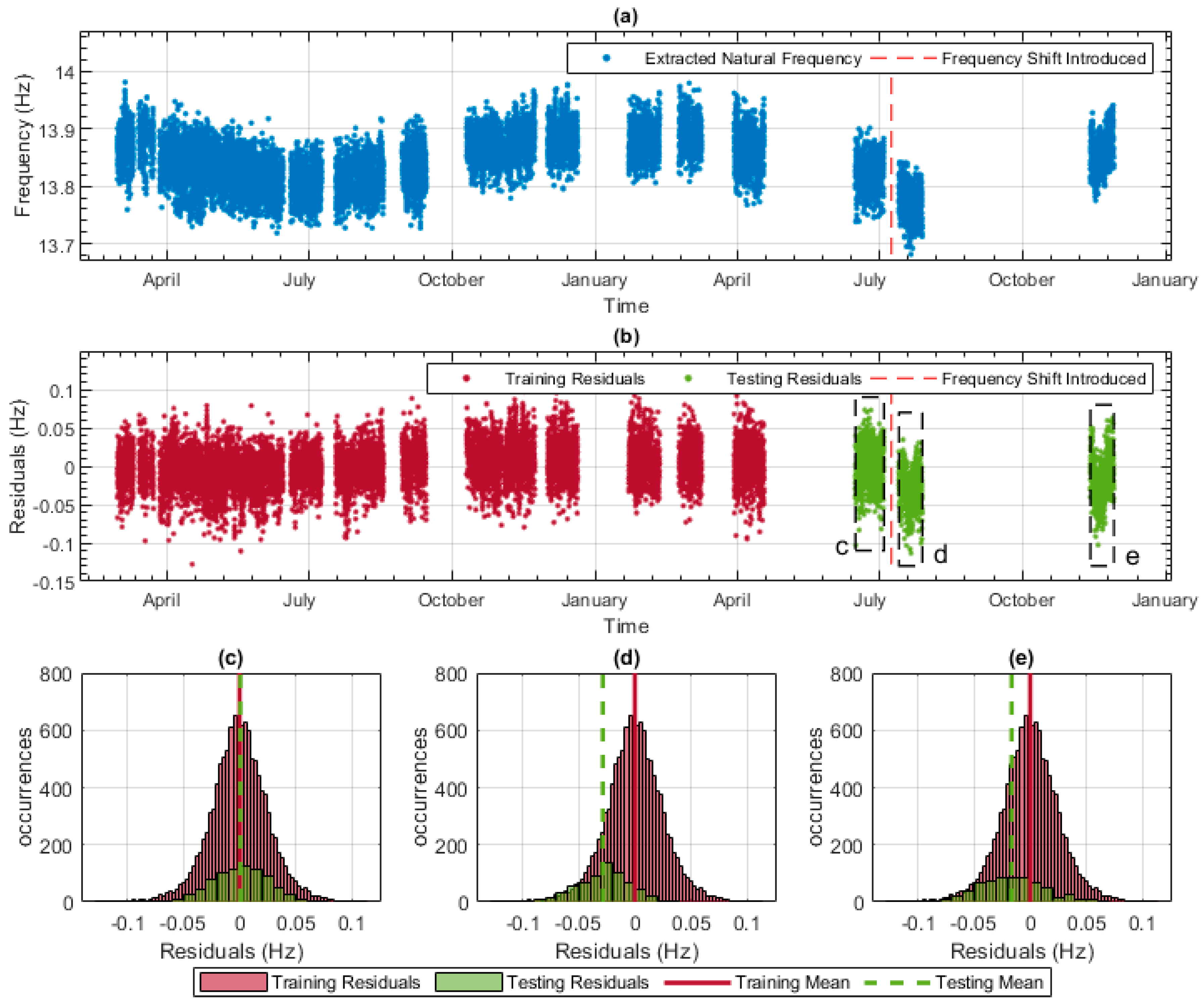 Sensors 23 06328 g012