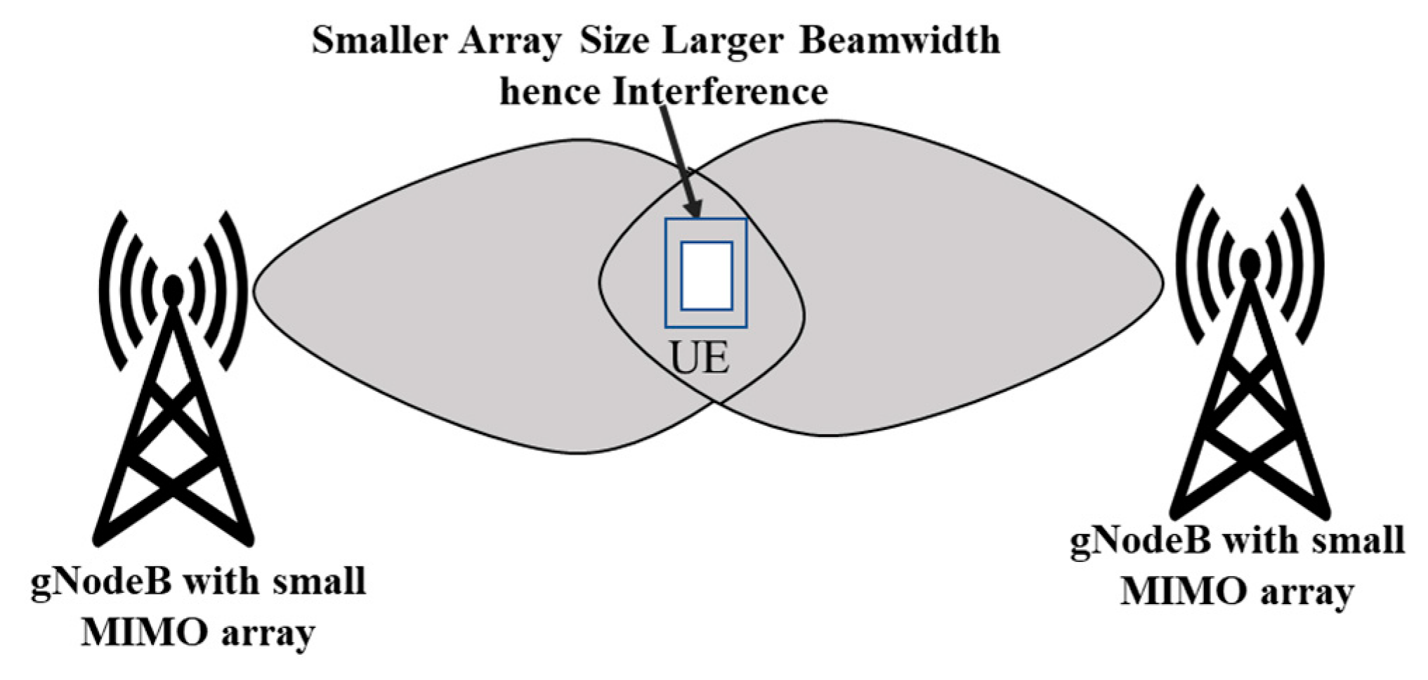 Sensors 23 06329 g007 Sensors 23 06329 g007
