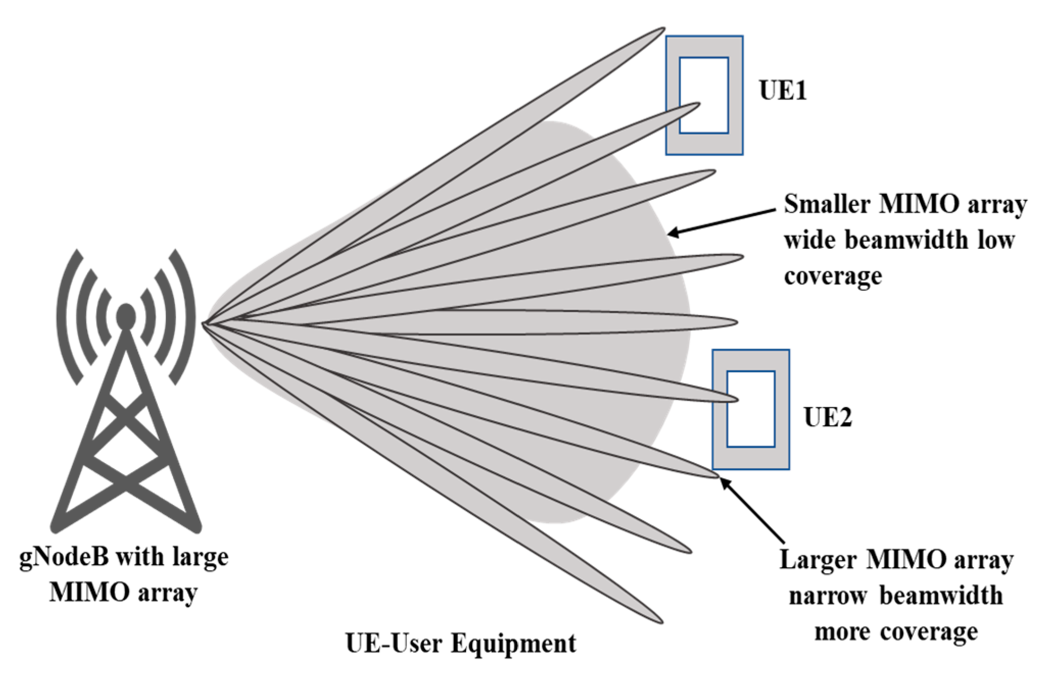 Sensors | Free Full-Text | Advances in MIMO Antenna Design for 5G: A ...