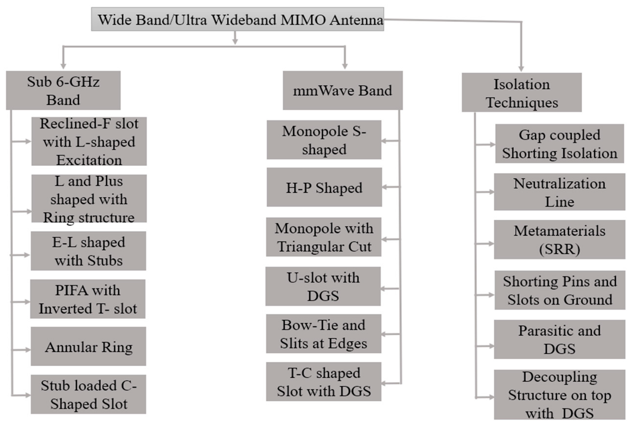Sensors 23 06329 g011 Sensors 23 06329 g011