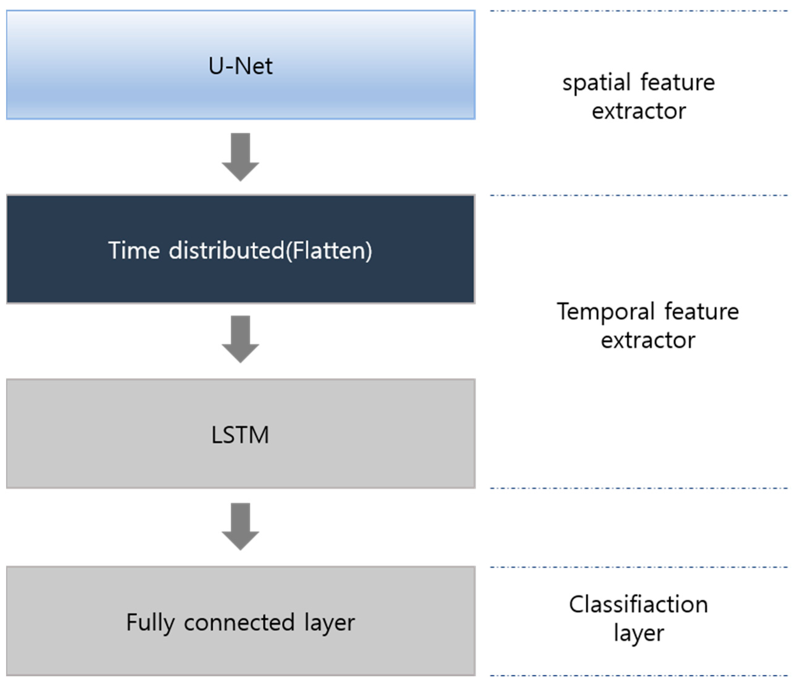 Sensors 23 06330 g005 Sensors 23 06330 g005