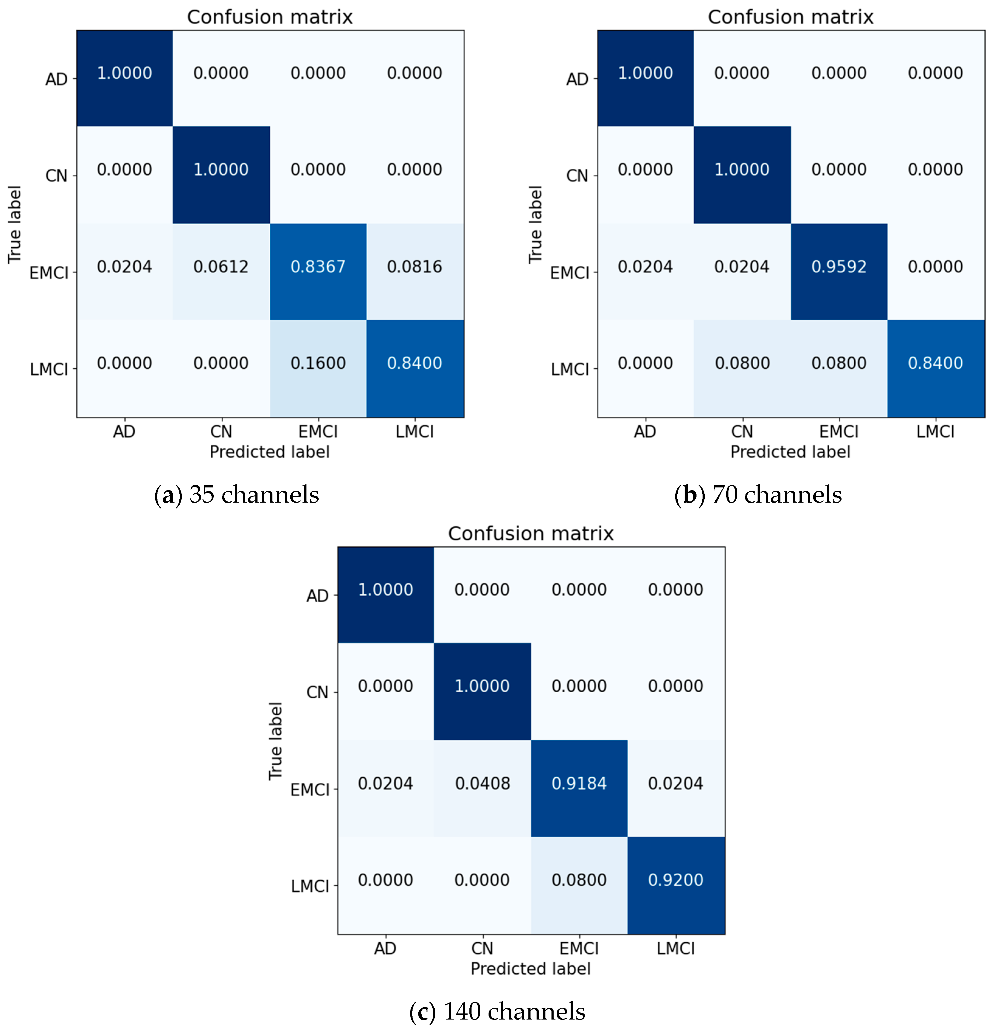 Sensors 23 06330 g006 Sensors 23 06330 g006