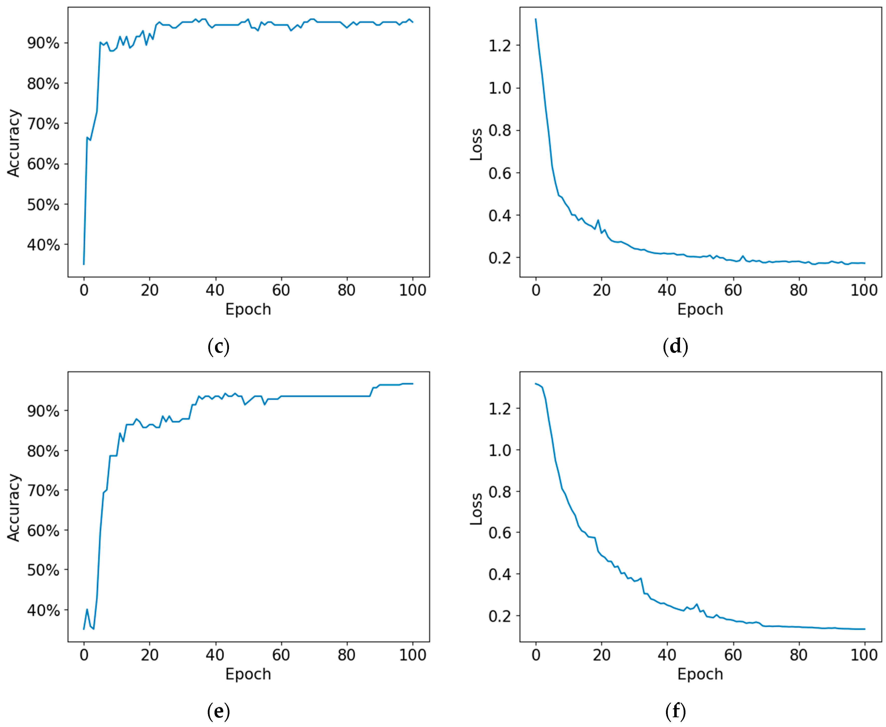 Sensors 23 06330 g007b Sensors 23 06330 g007b