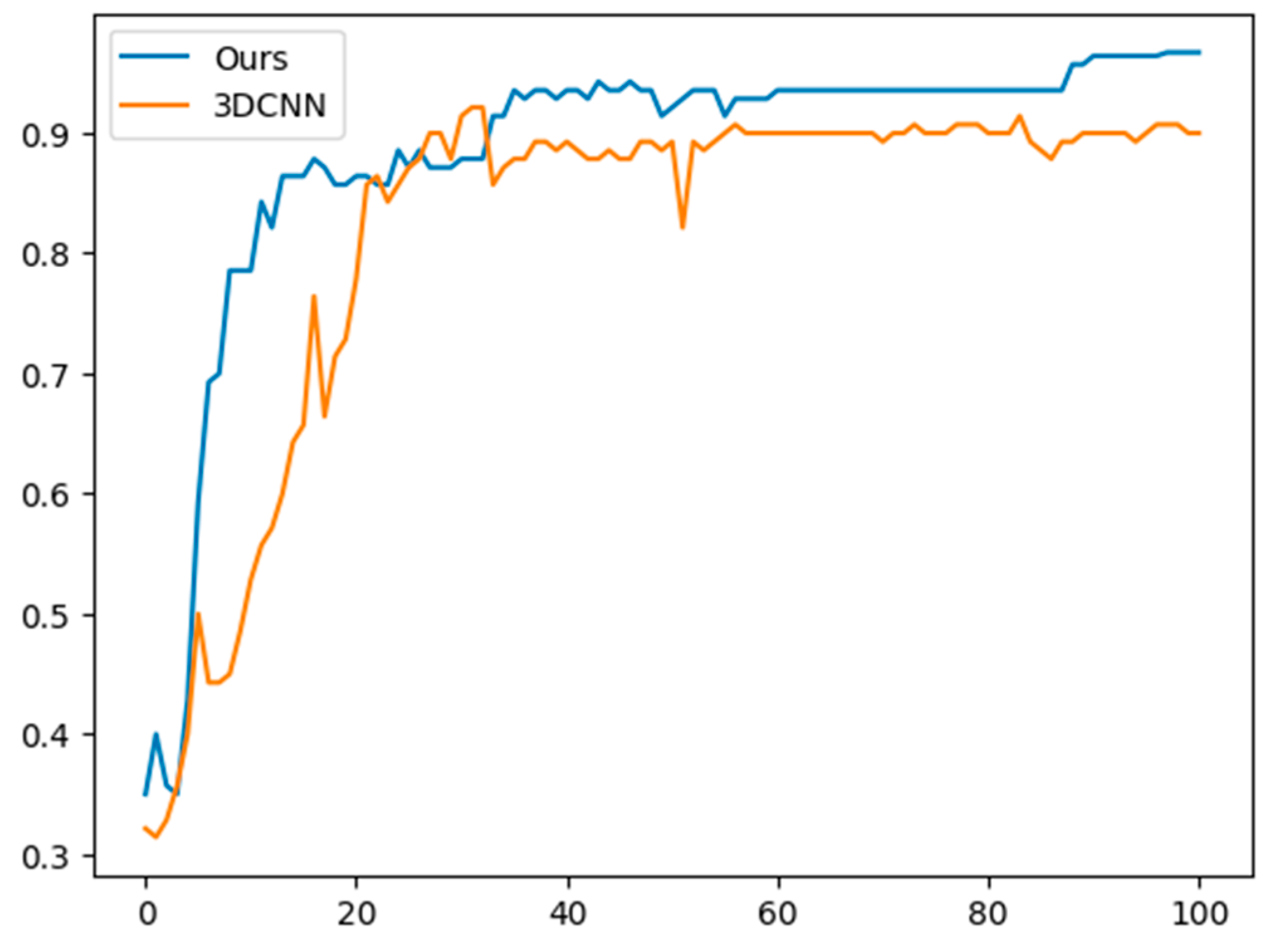 Sensors 23 06330 g009 Sensors 23 06330 g009
