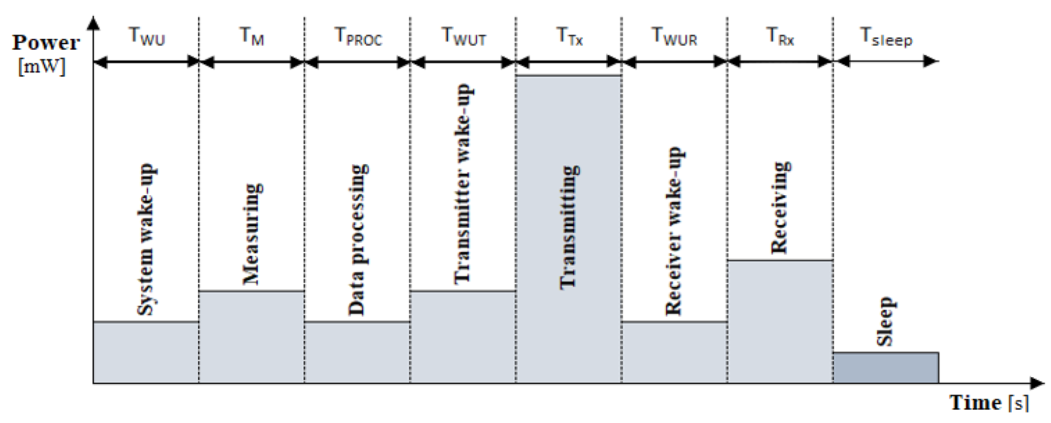 Sensors 23 06332 g001