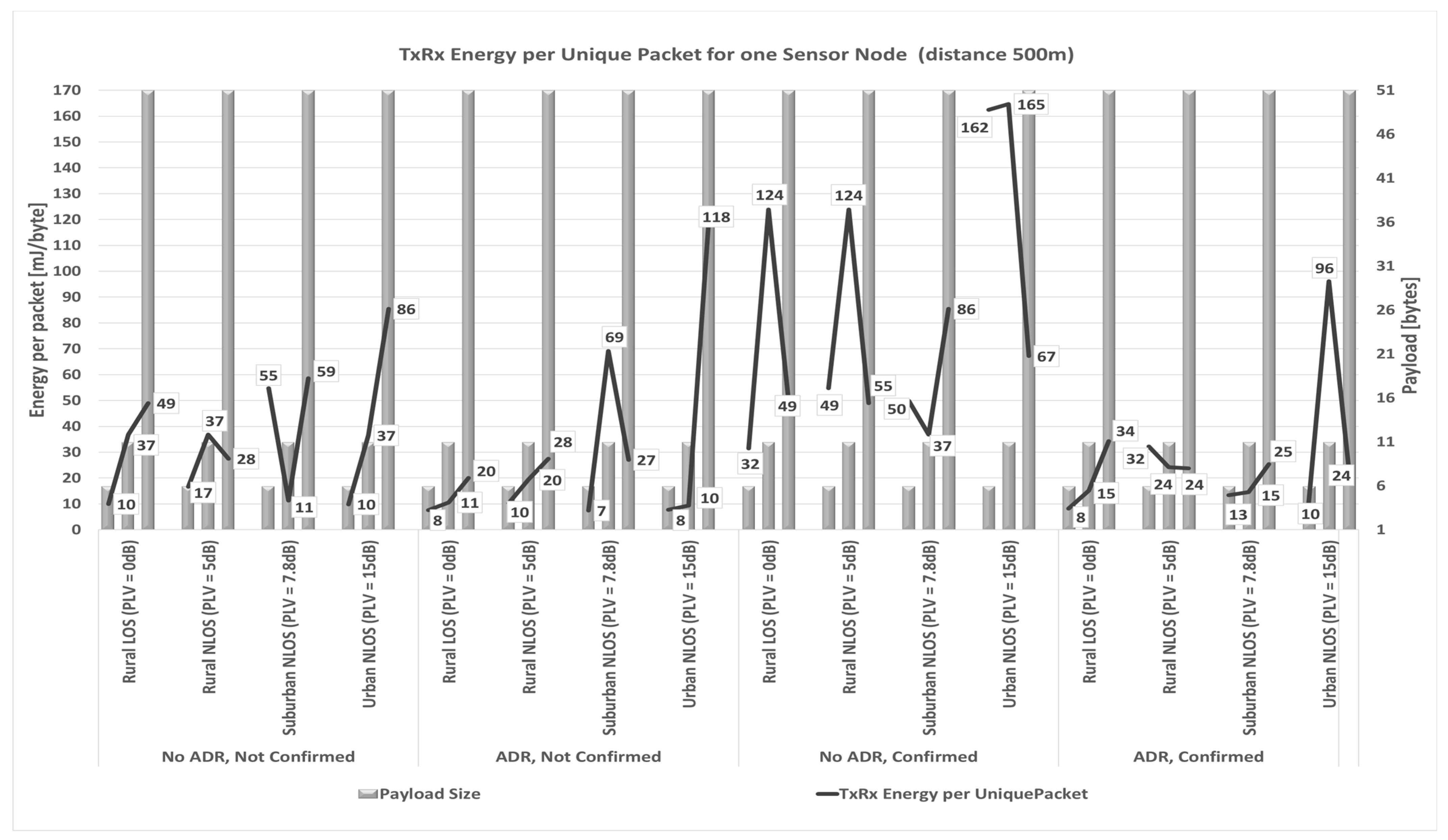 Sensors 23 06332 g006
