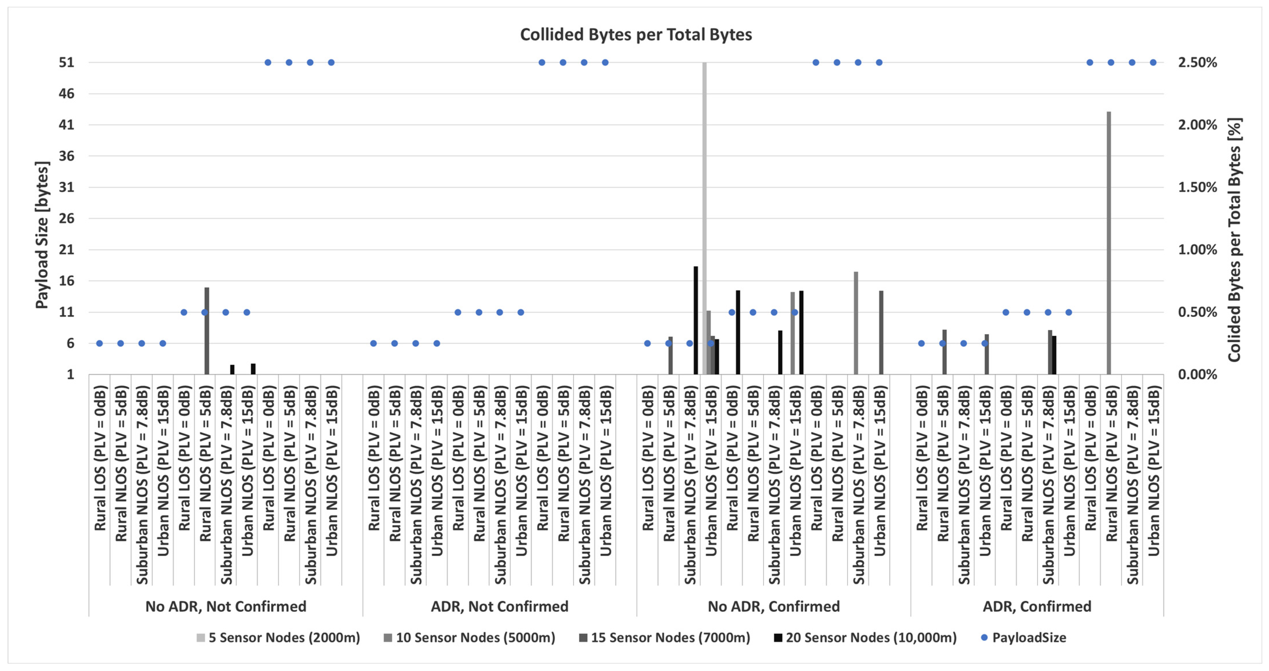 Sensors 23 06332 g008