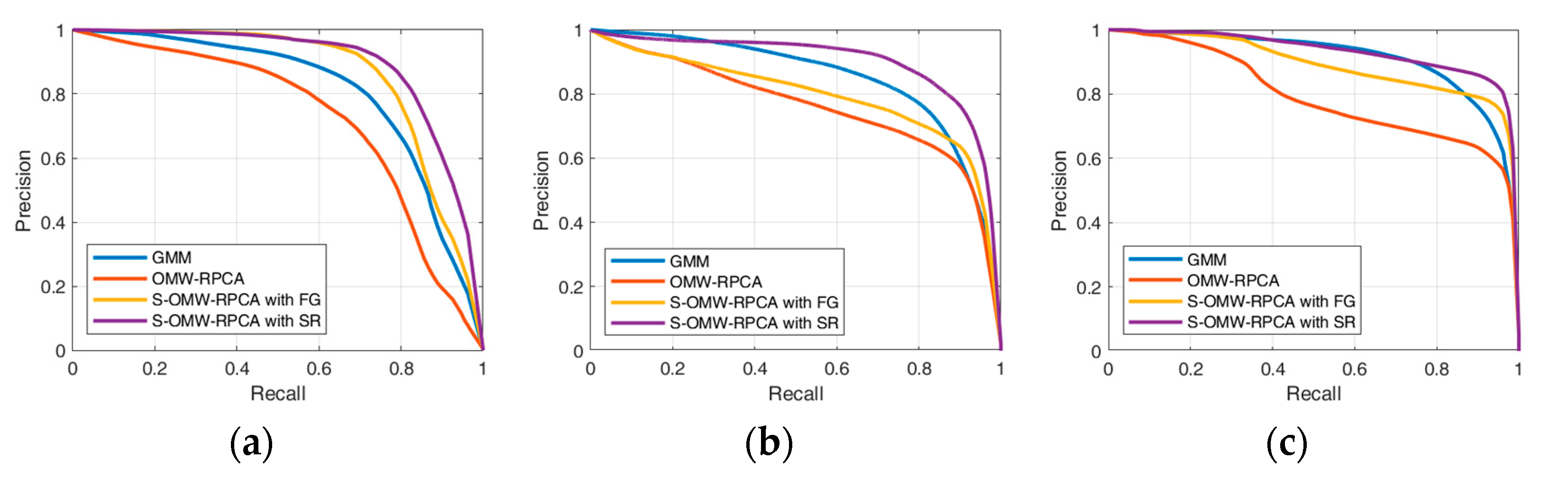 Sensors 23 06334 g008a