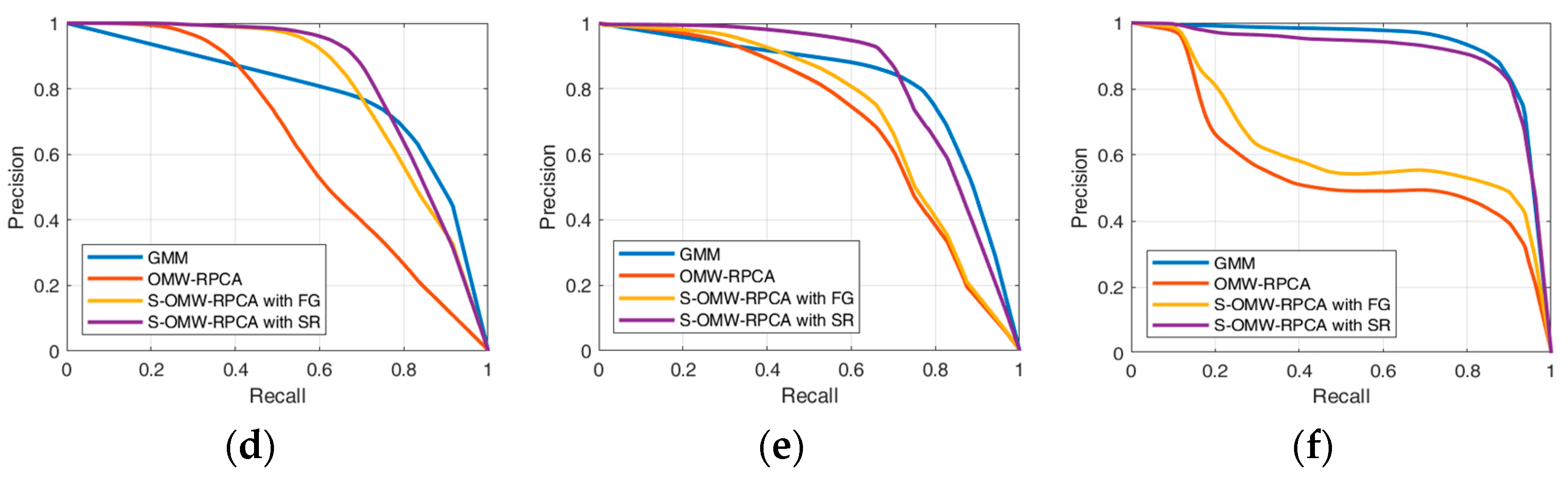 Sensors 23 06334 g008b
