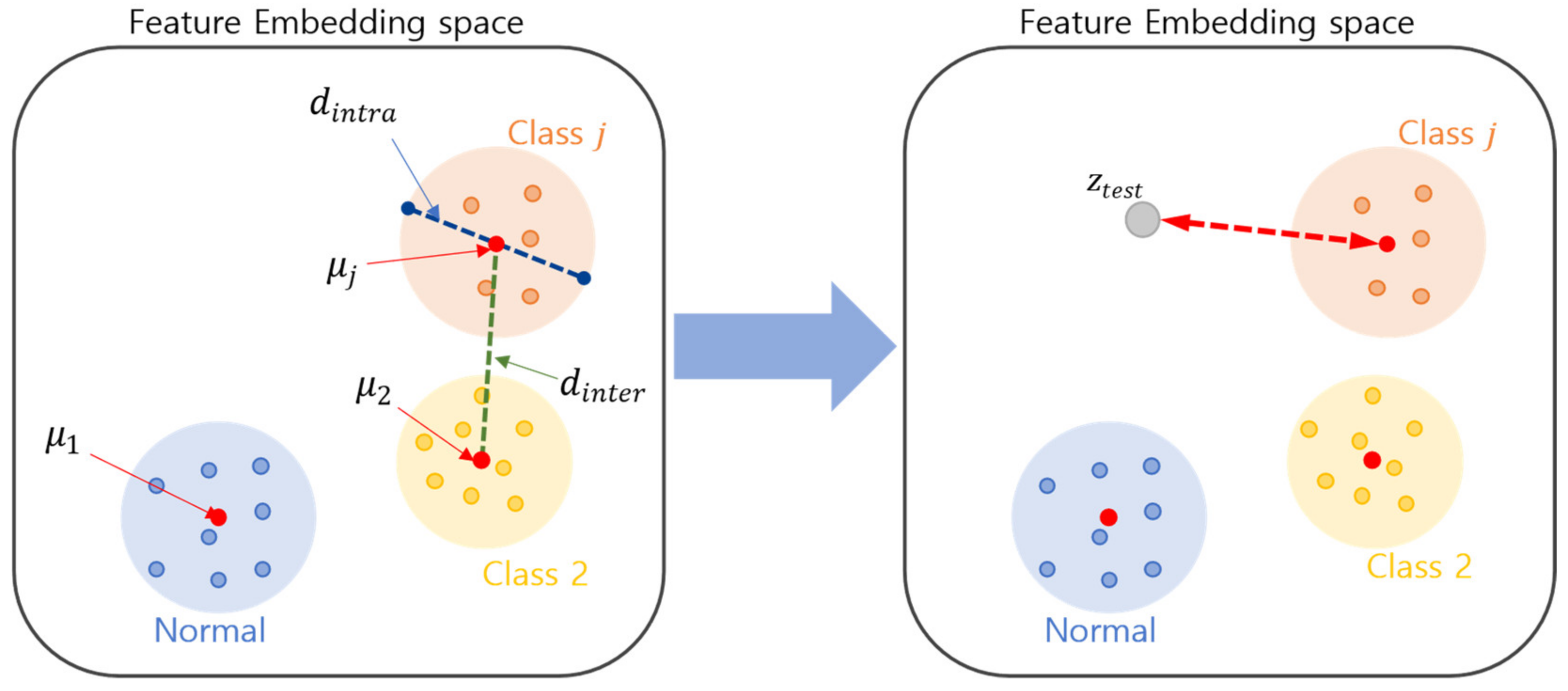 Sensors 23 06336 g003 Sensors 23 06336 g003