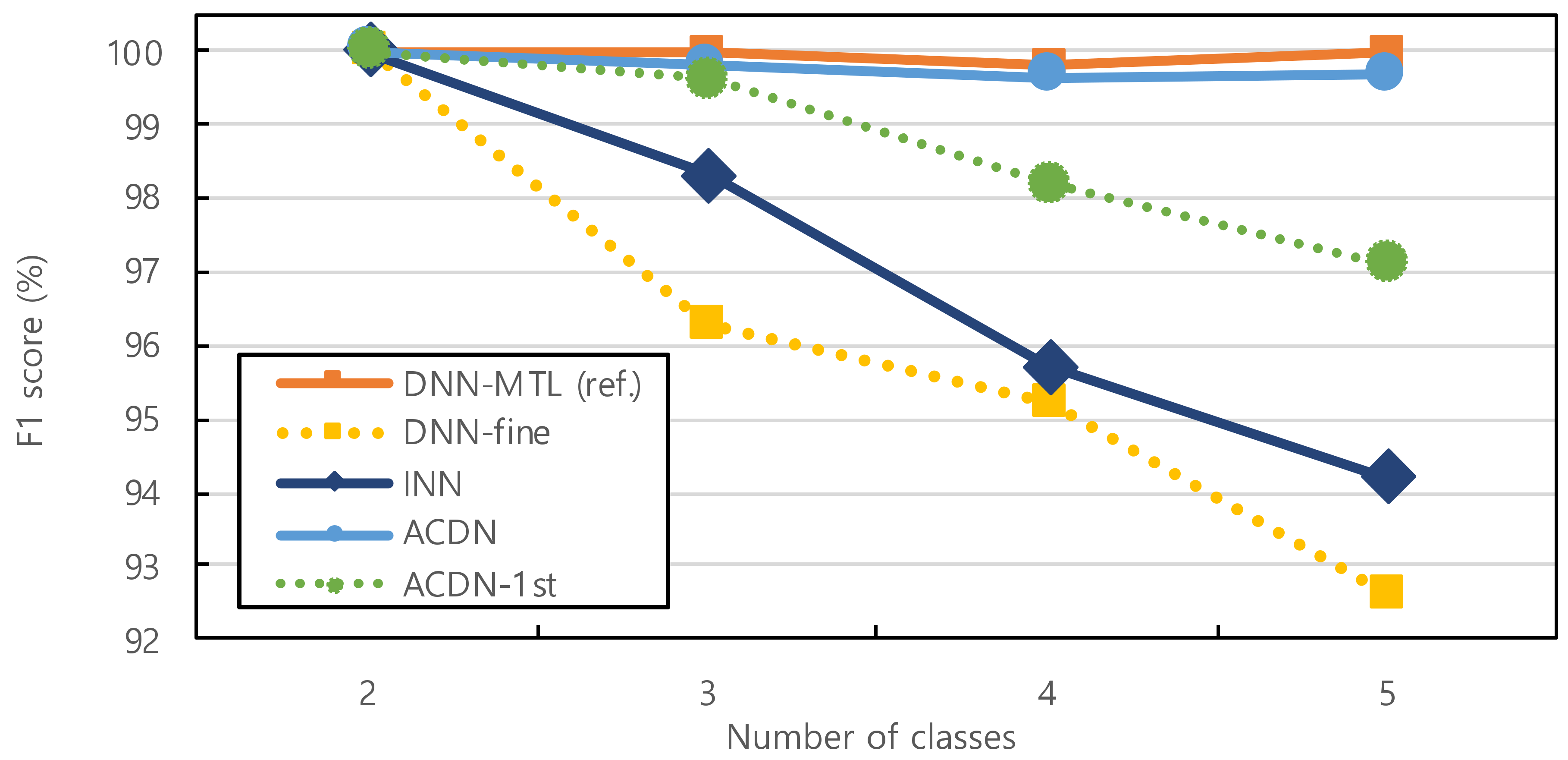 Sensors 23 06336 g007 Sensors 23 06336 g007