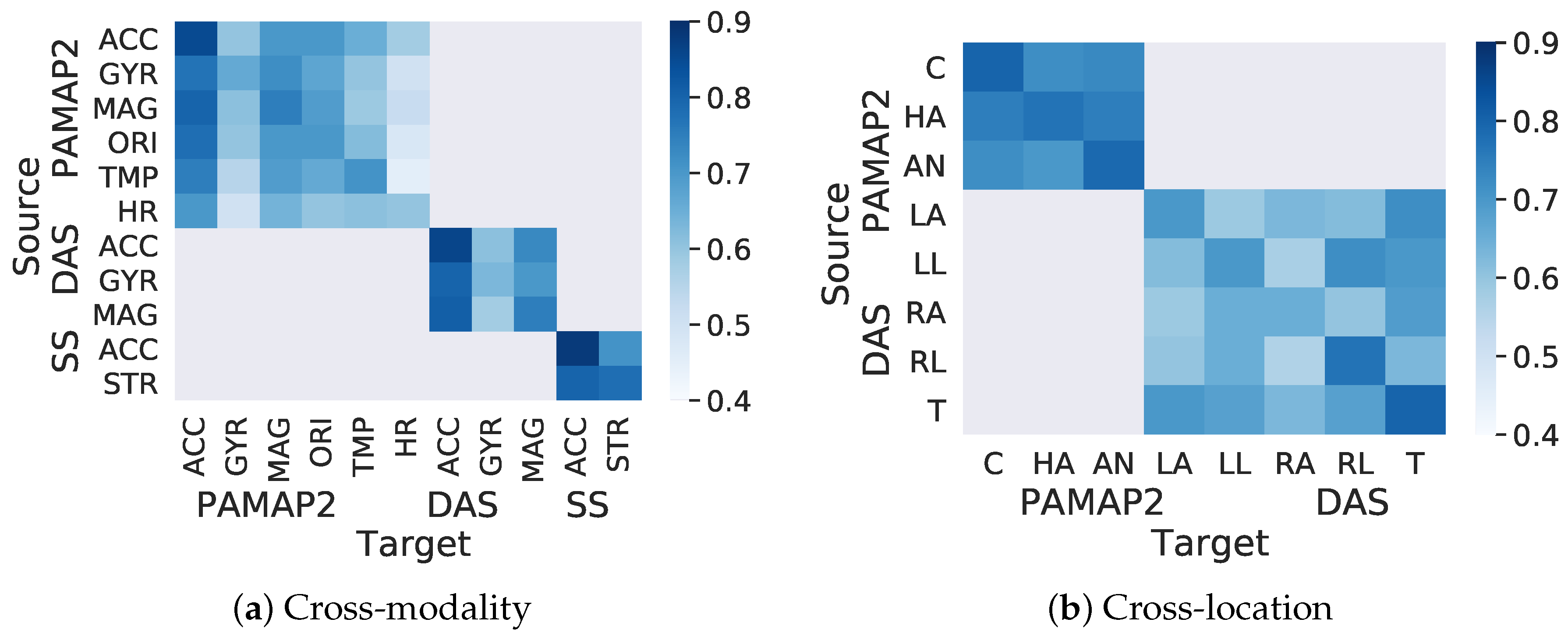 Sensors 23 06337 g009