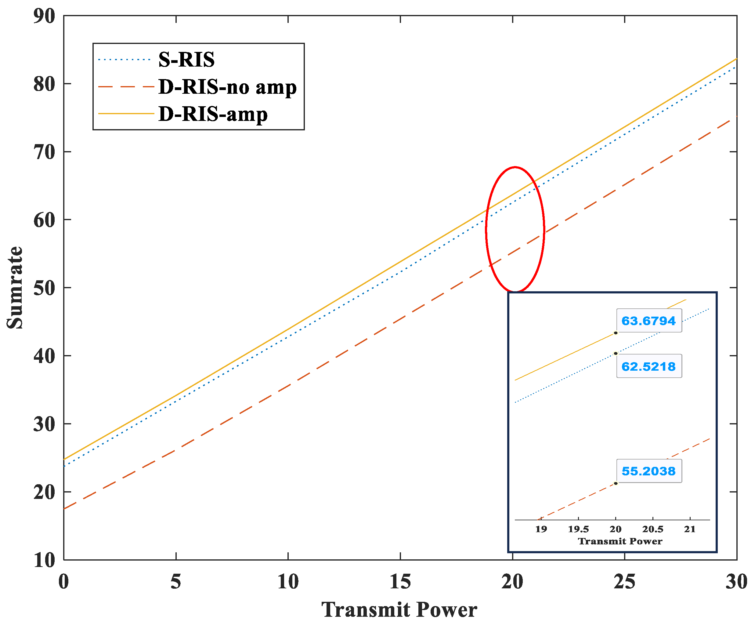 Sensors Free FullText Performance of a Double RIS Communication