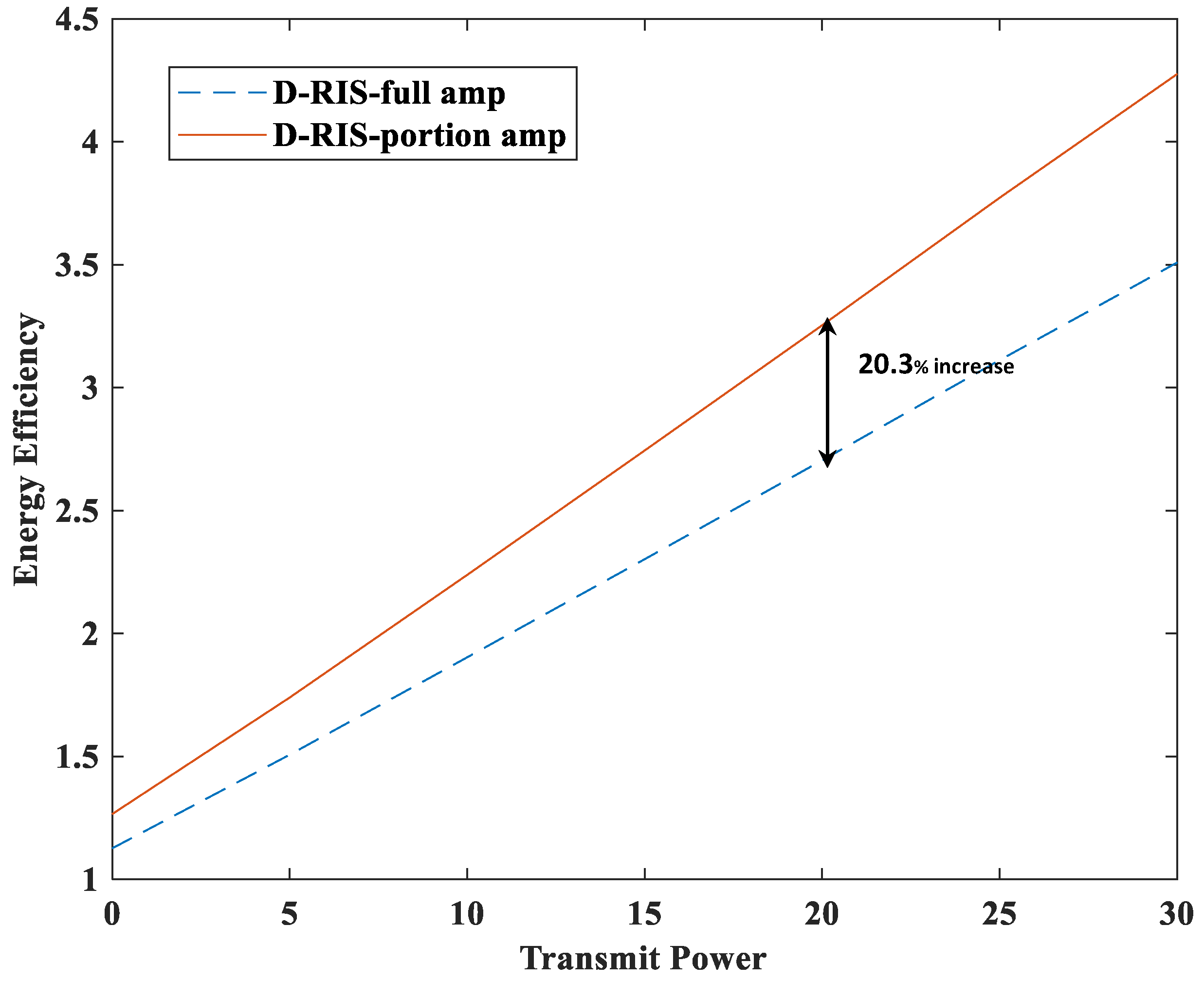 Sensors 23 06338 g006