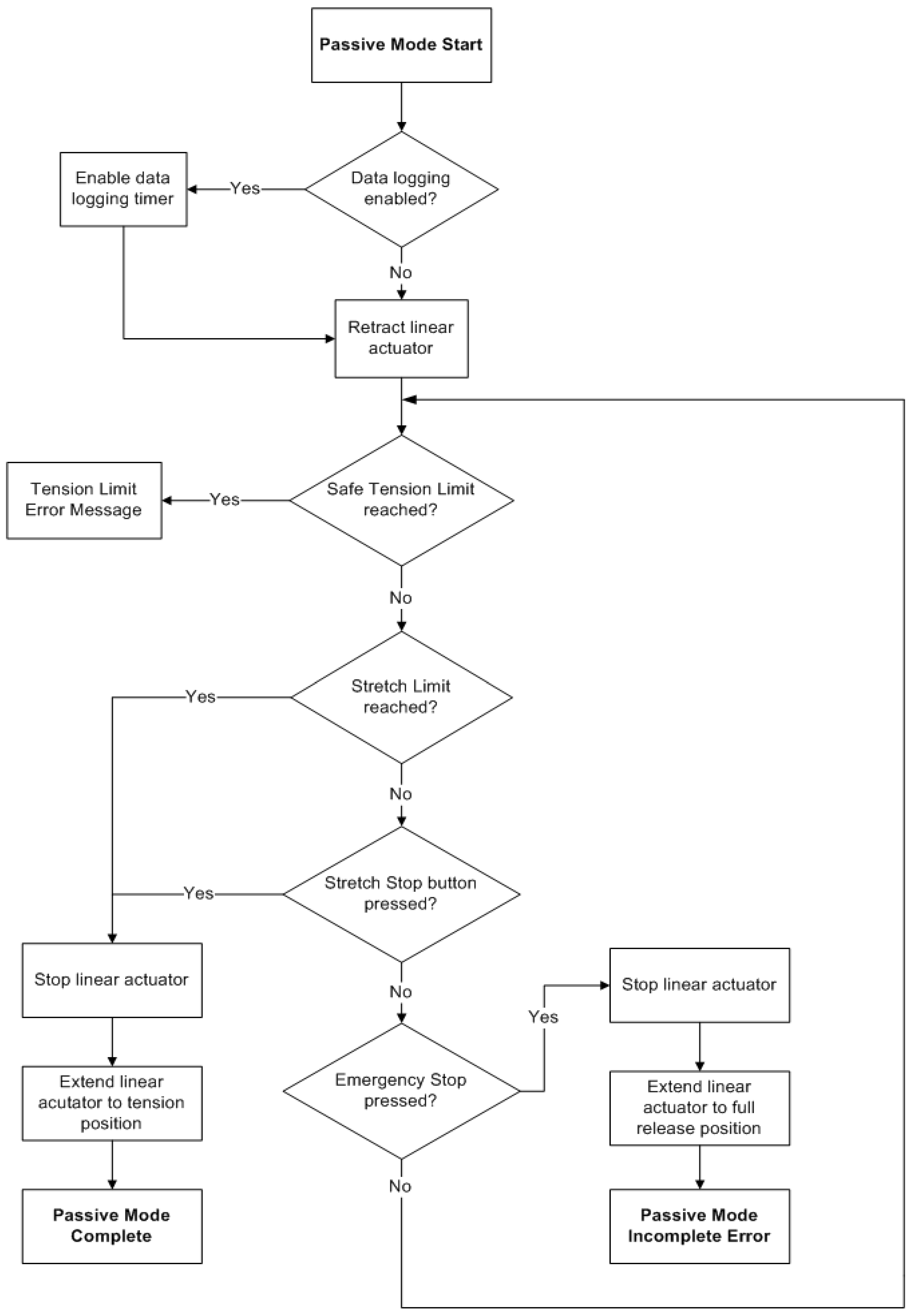 Sensors 23 06339 g004