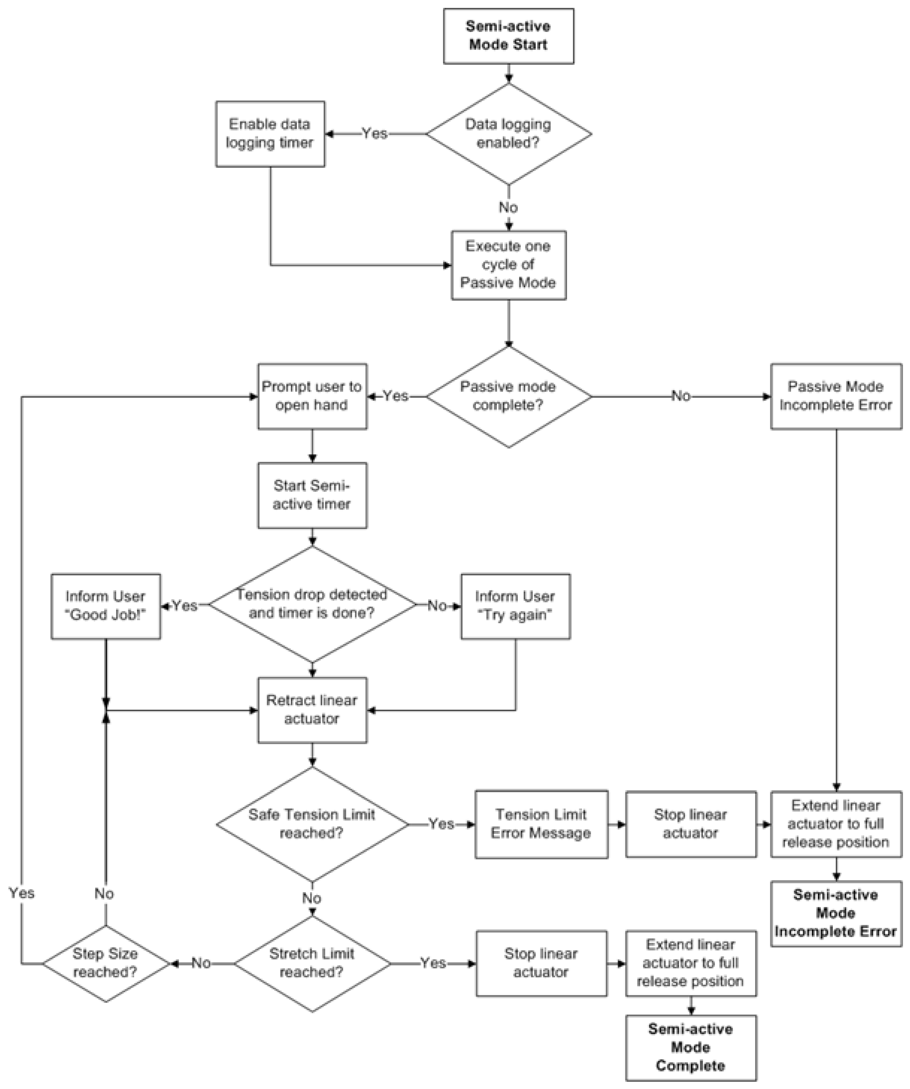 Sensors 23 06339 g005