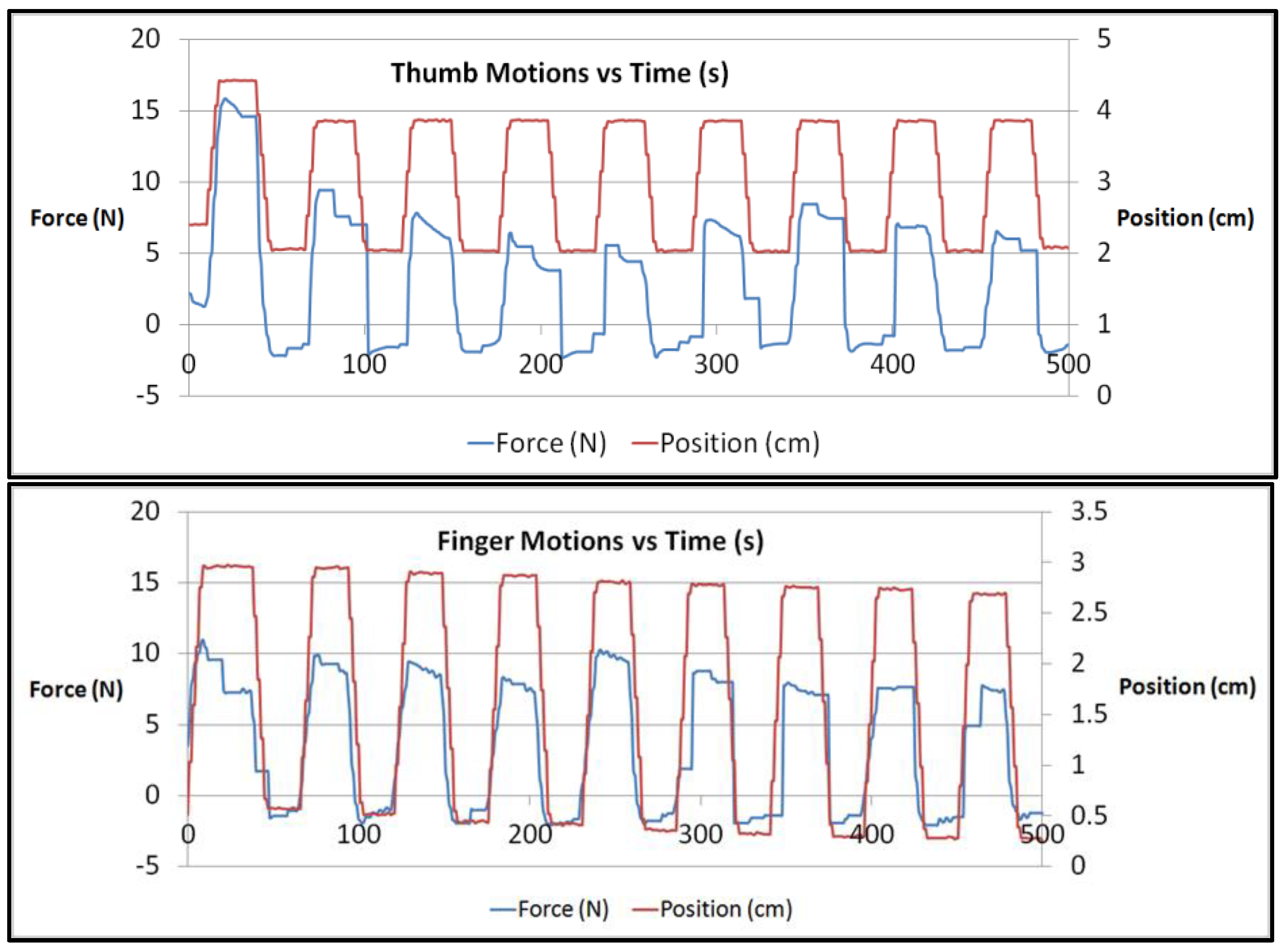 Sensors 23 06339 g008
