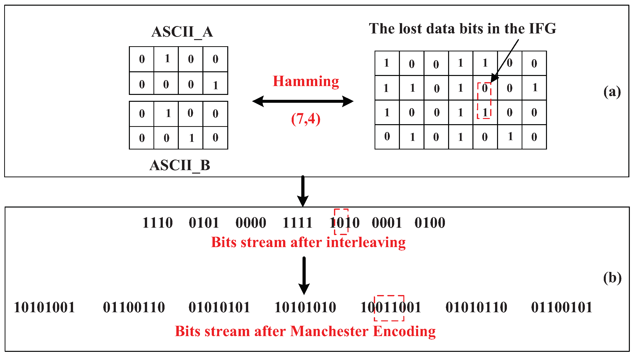 Sensors 23 06340 g003 Sensors 23 06340 g003