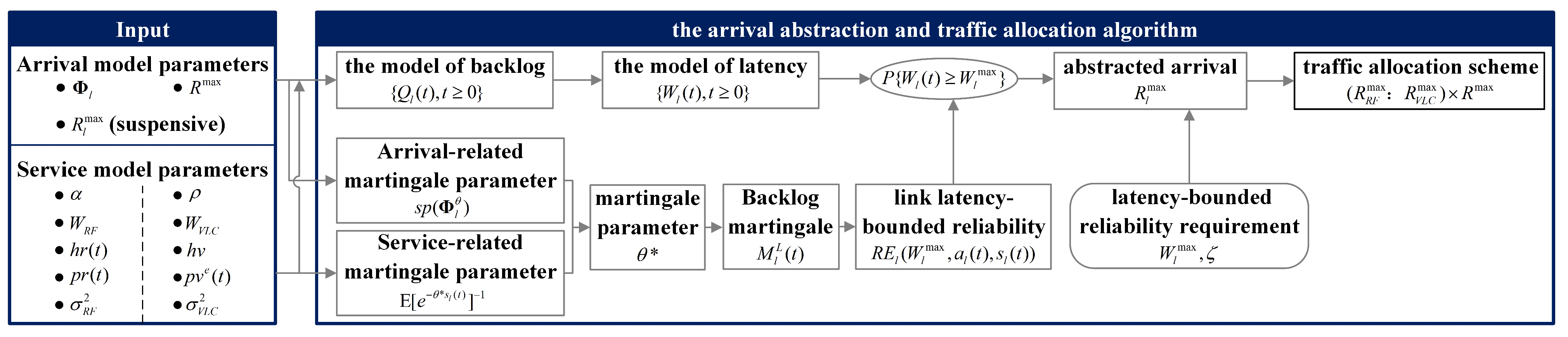 Sensors 23 06340 g005 Sensors 23 06340 g005