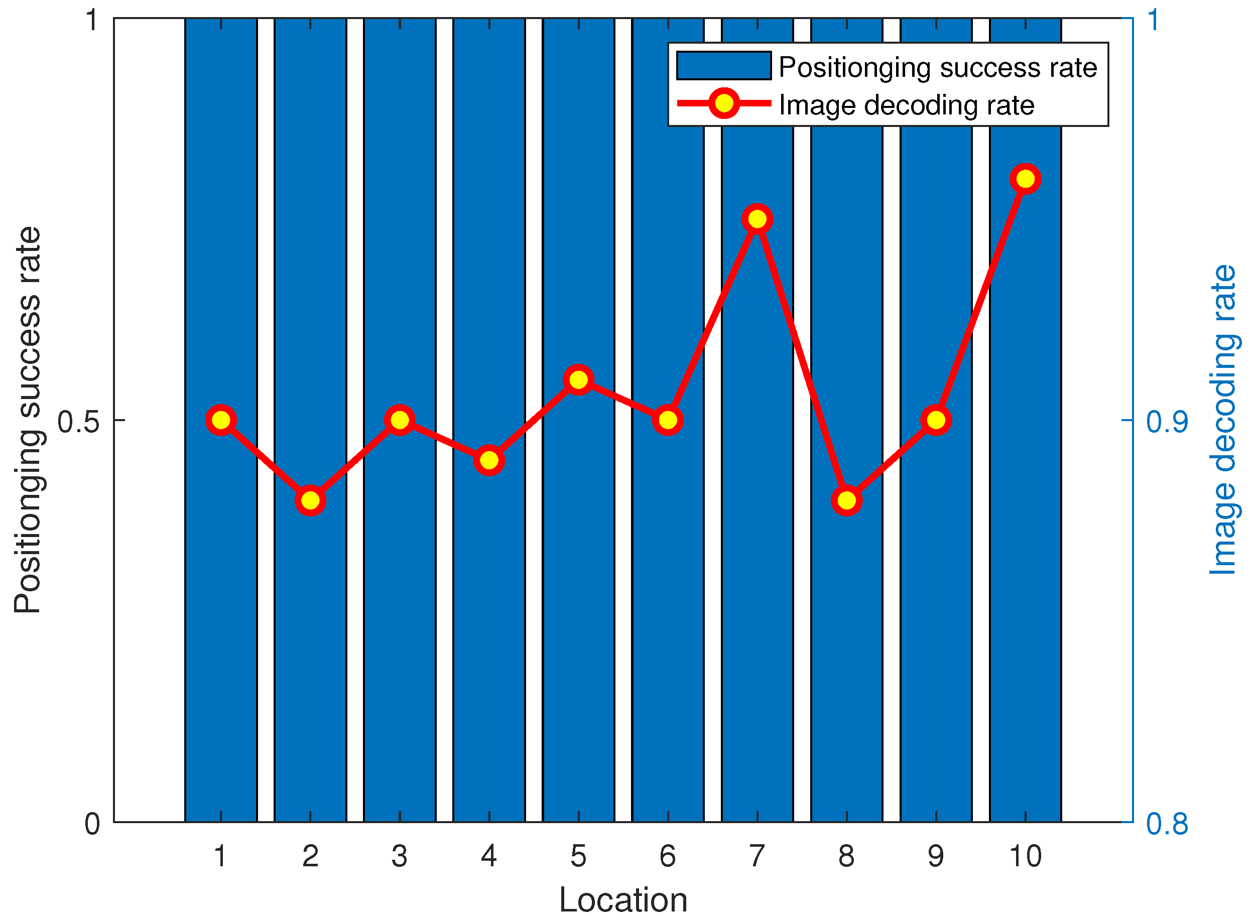 Sensors 23 06340 g006 Sensors 23 06340 g006
