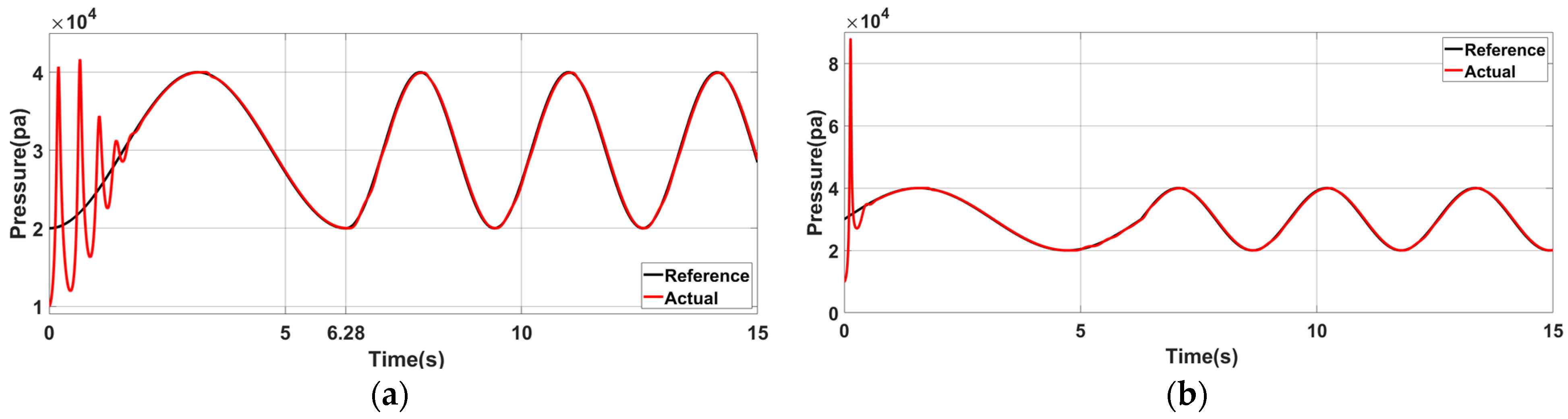 Sensors 23 06341 g016